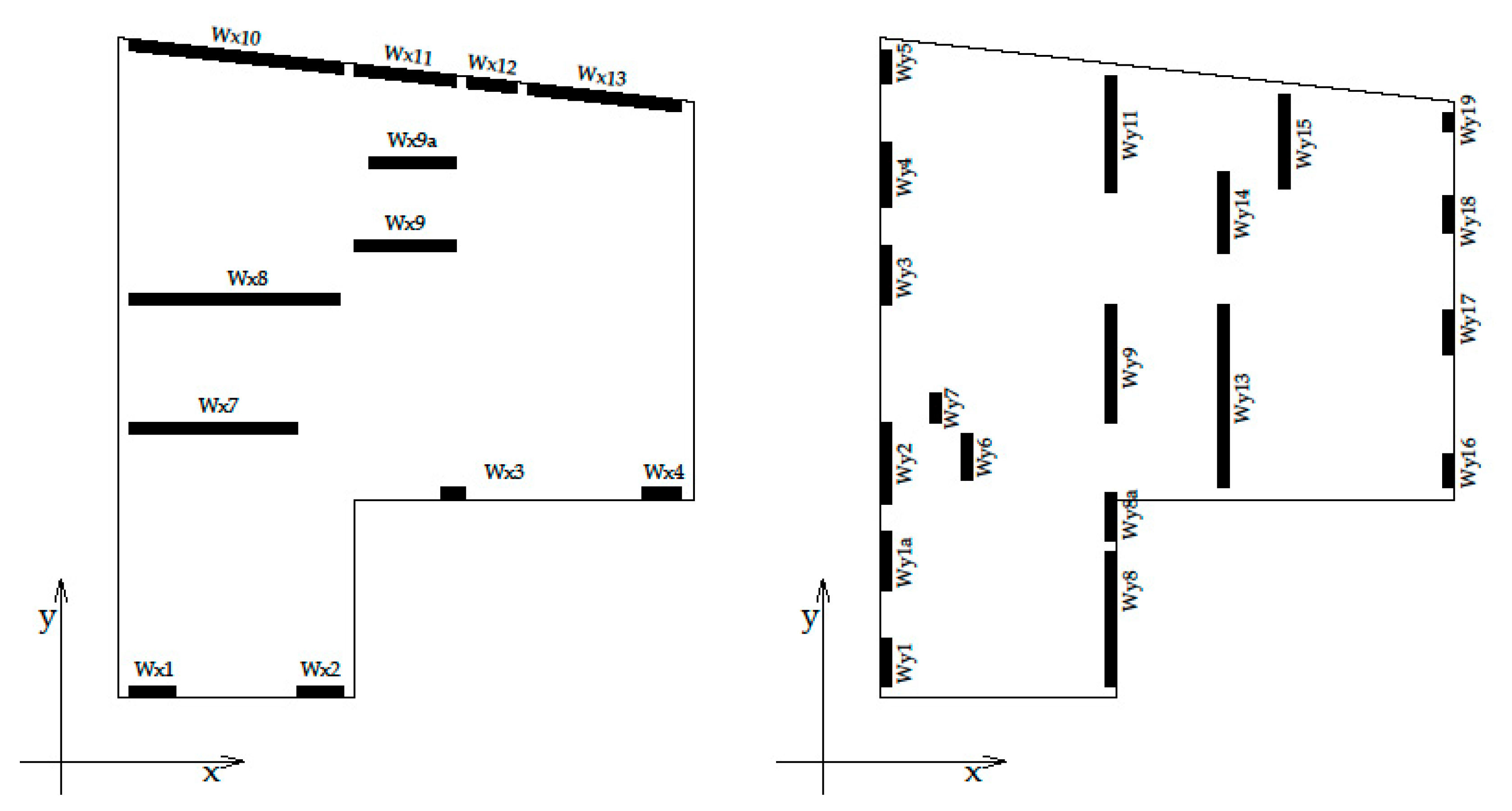 Buildings 14 00368 g020