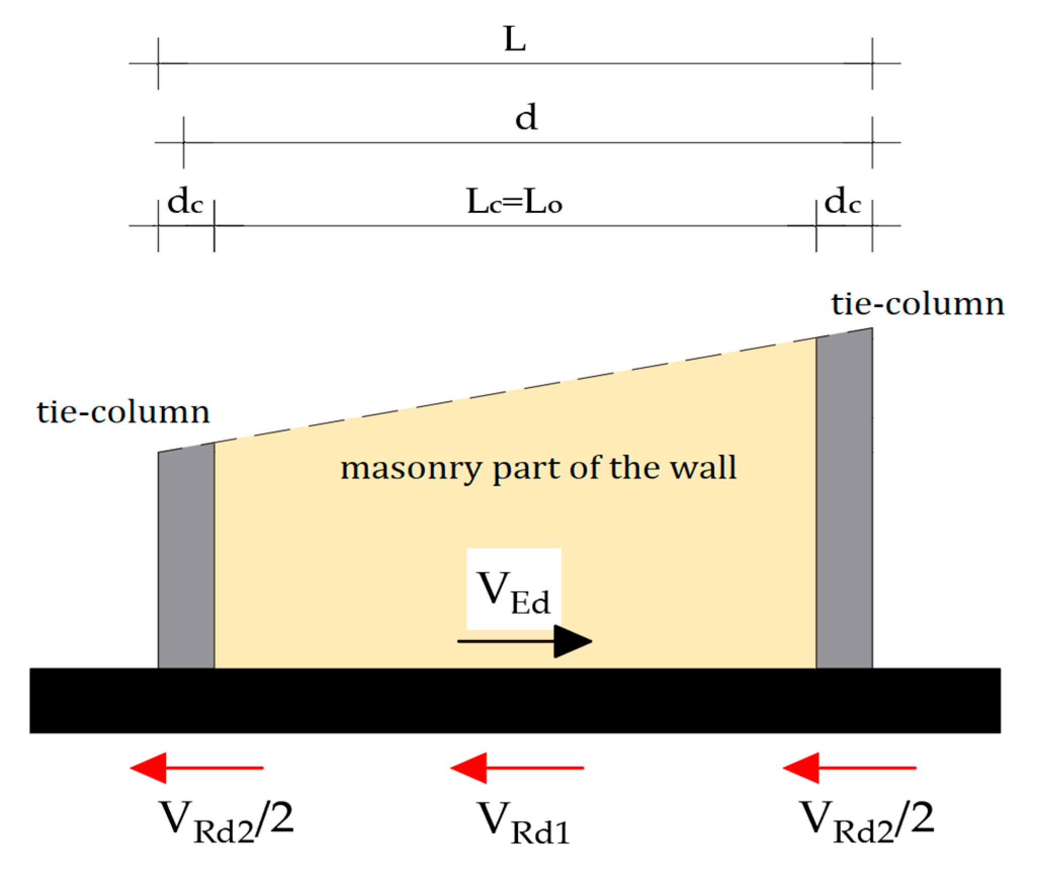 Buildings 14 00368 g021