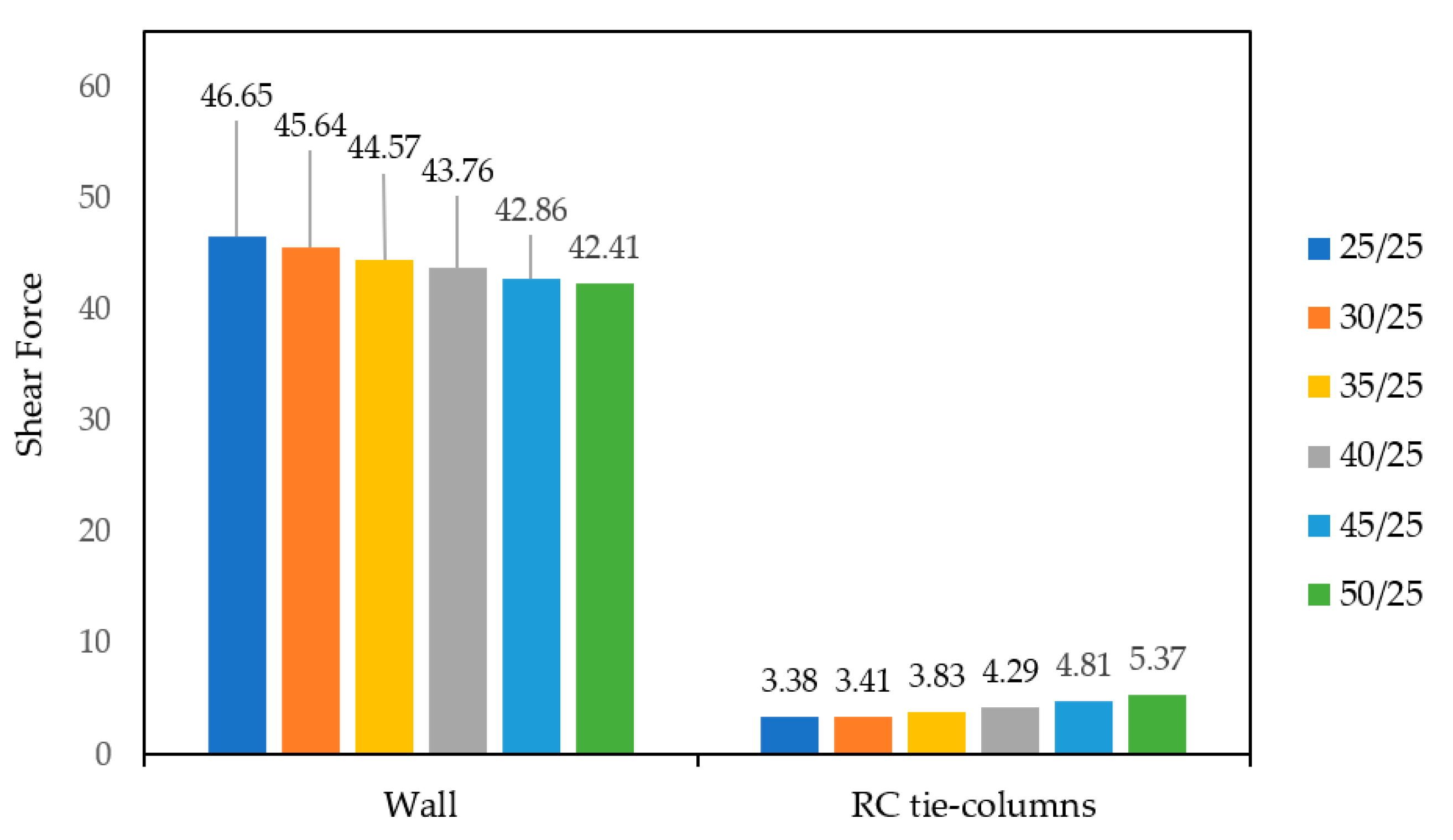 Buildings 14 00368 g024