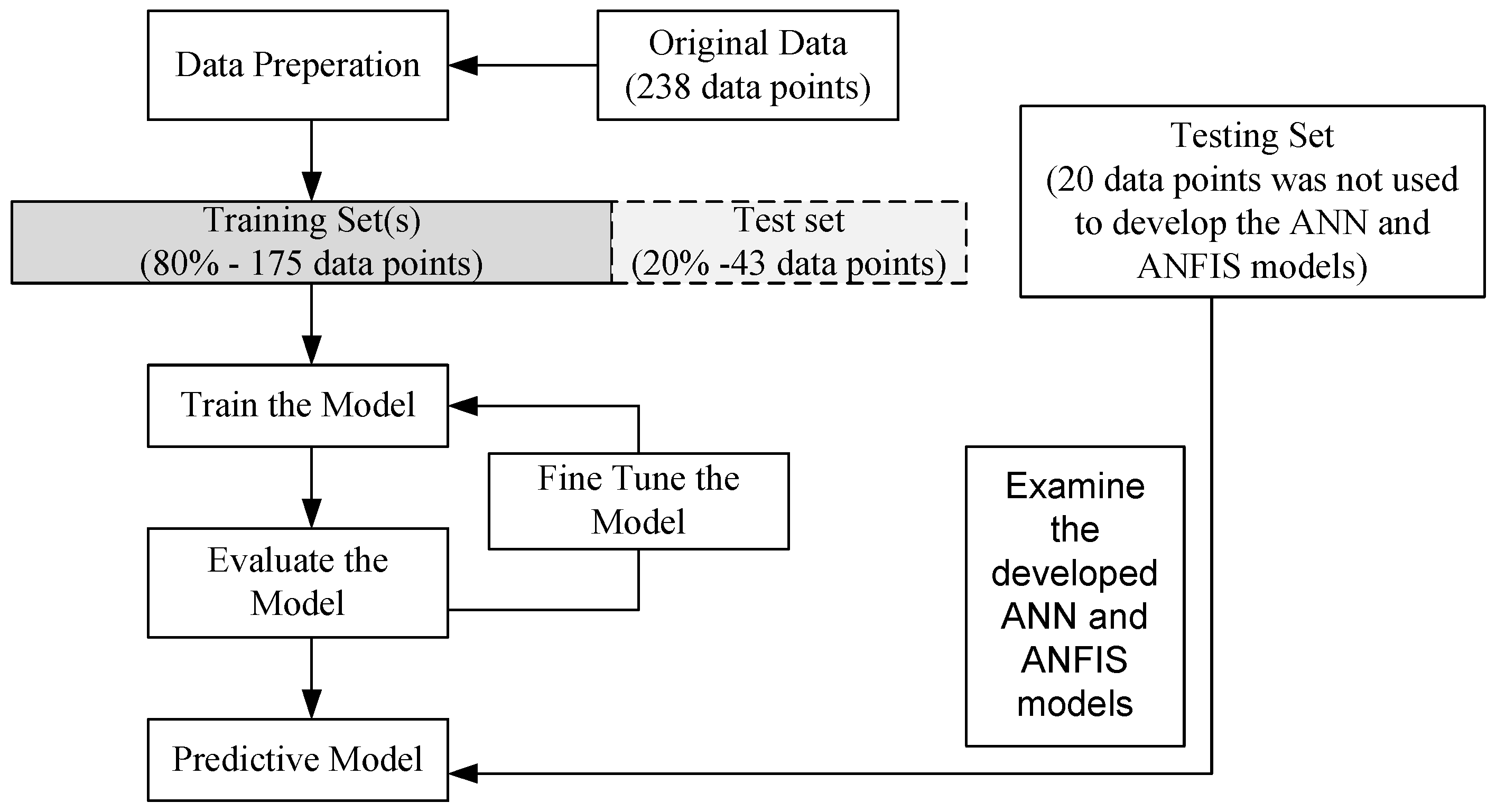 Buildings 14 00369 g002