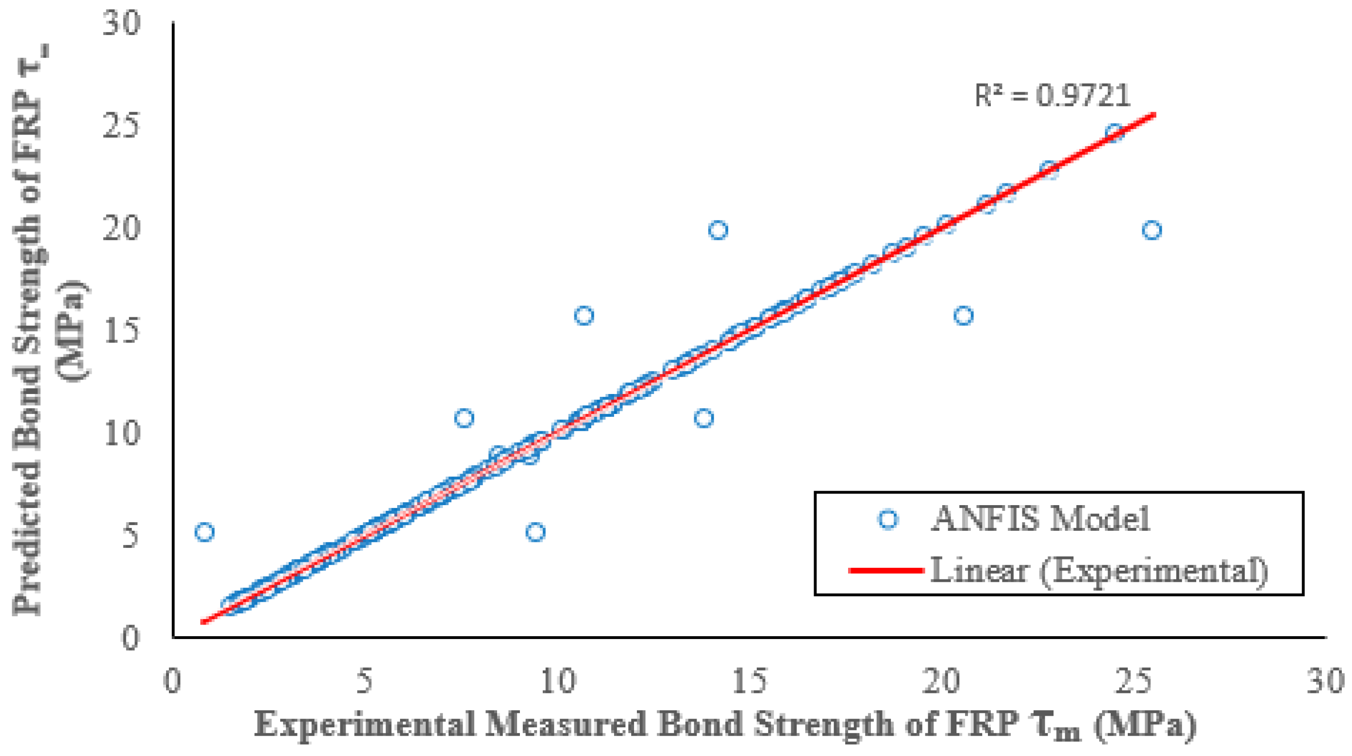 Buildings 14 00369 g009