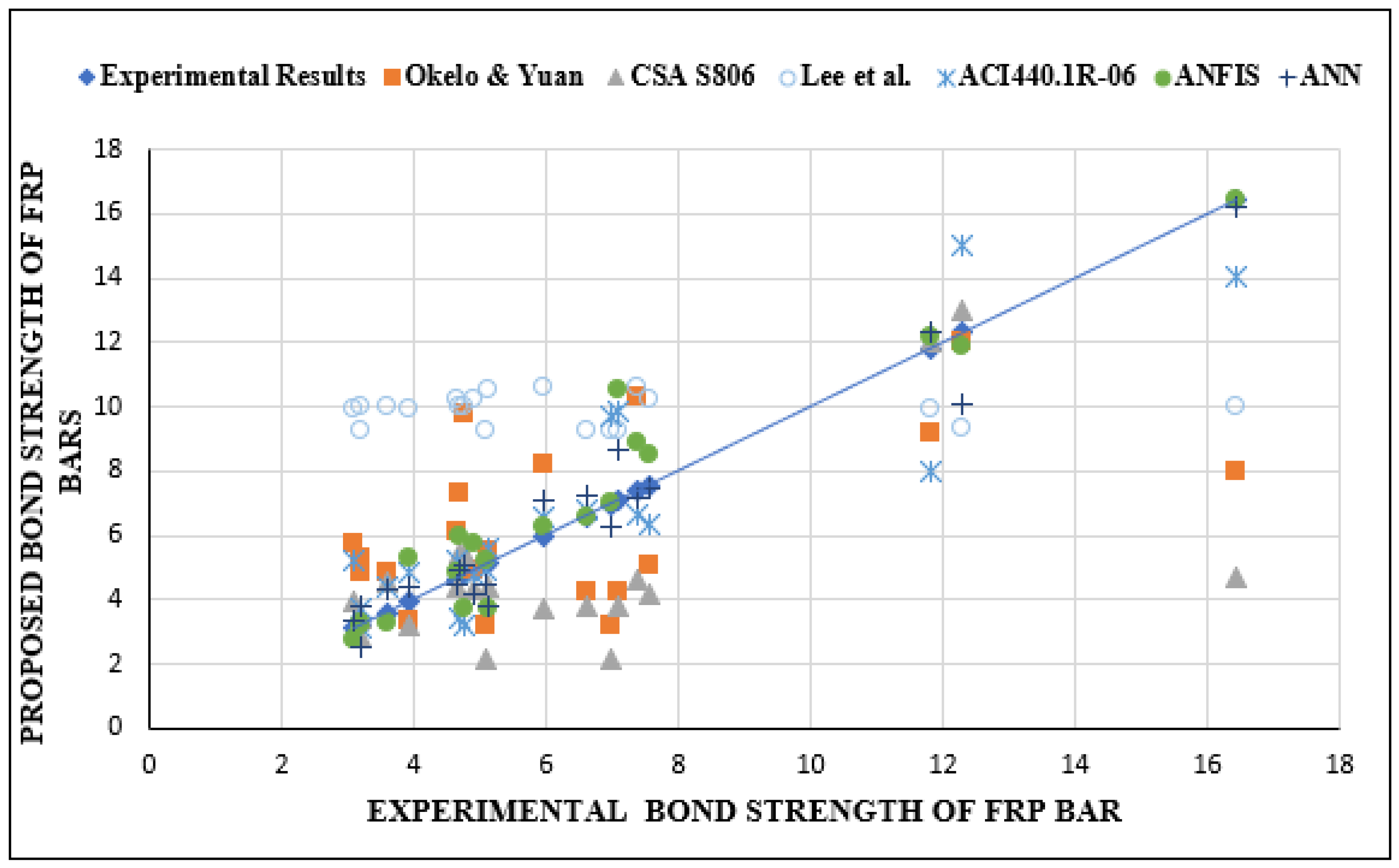 Buildings 14 00369 g011