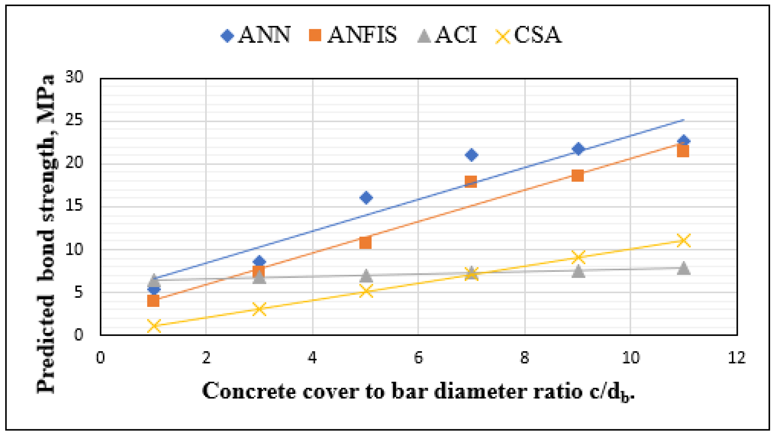 Buildings 14 00369 g014