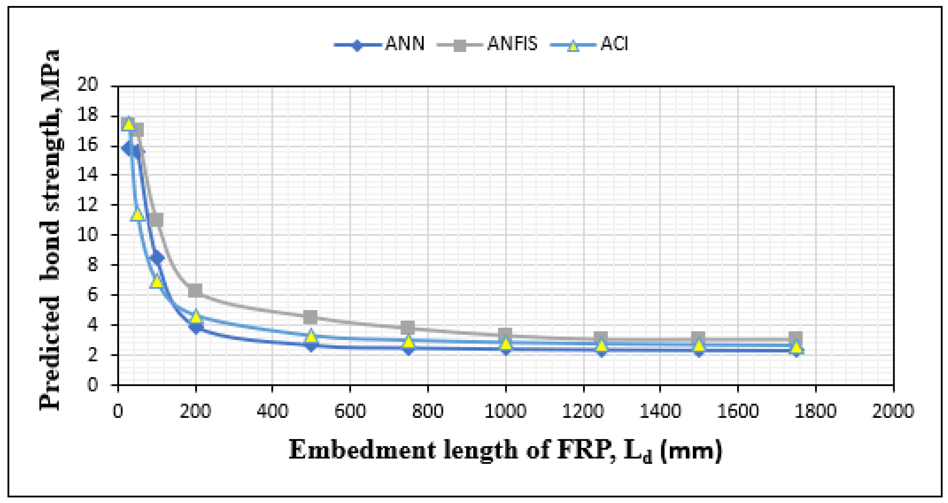 Buildings 14 00369 g015