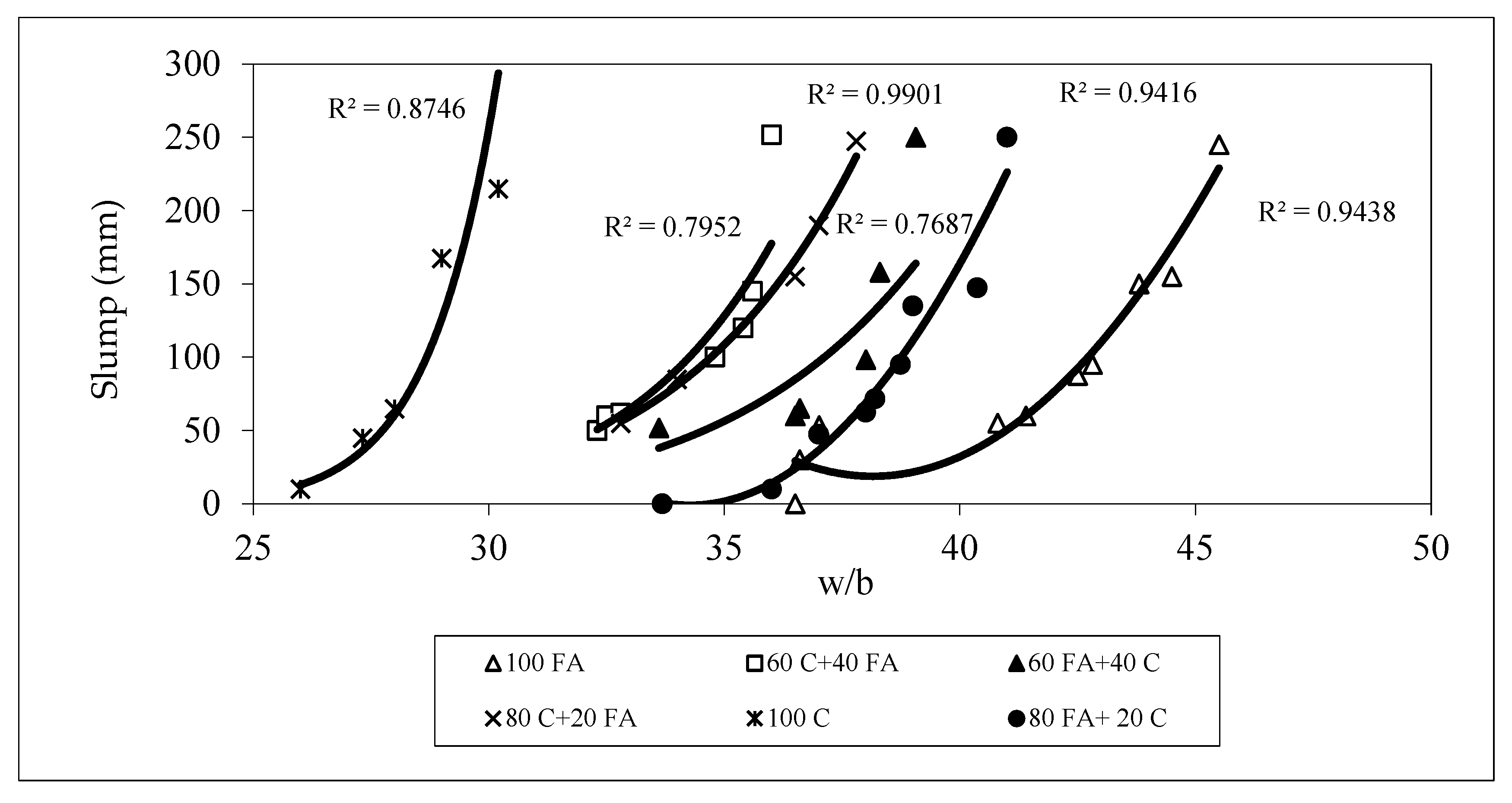 Buildings 14 00373 g003