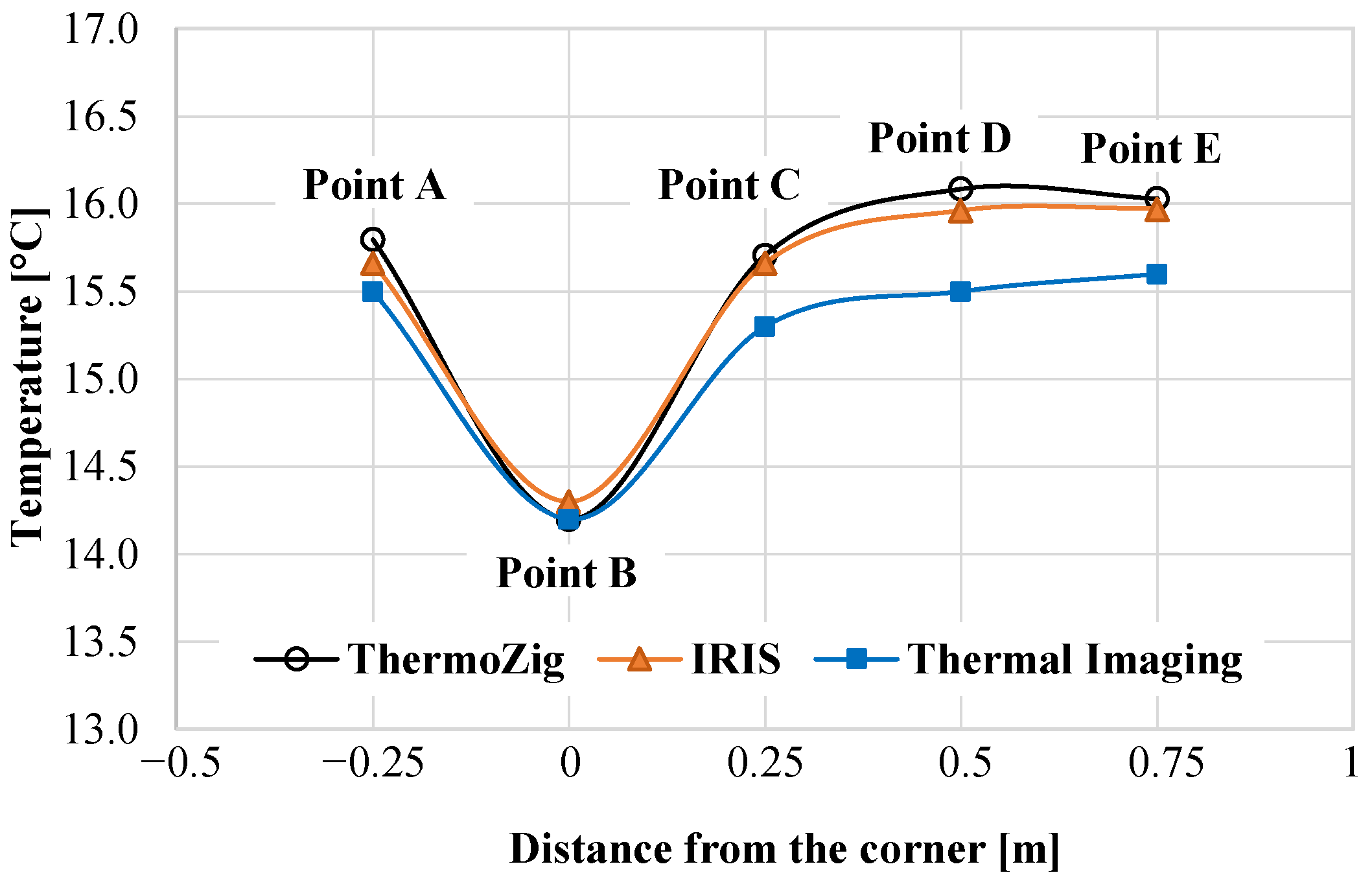 Buildings 14 00378 g009