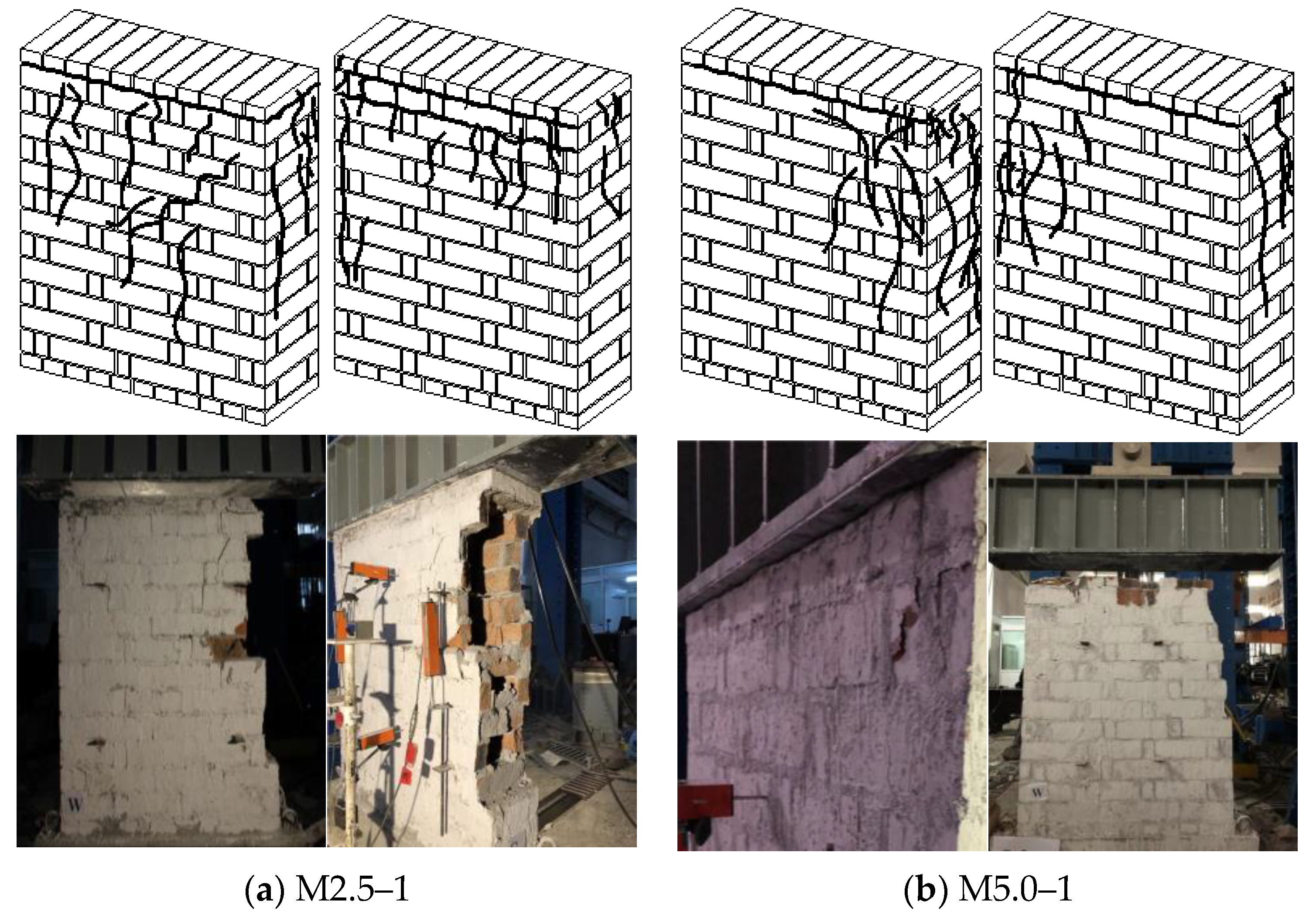 Buildings 14 00383 g010a