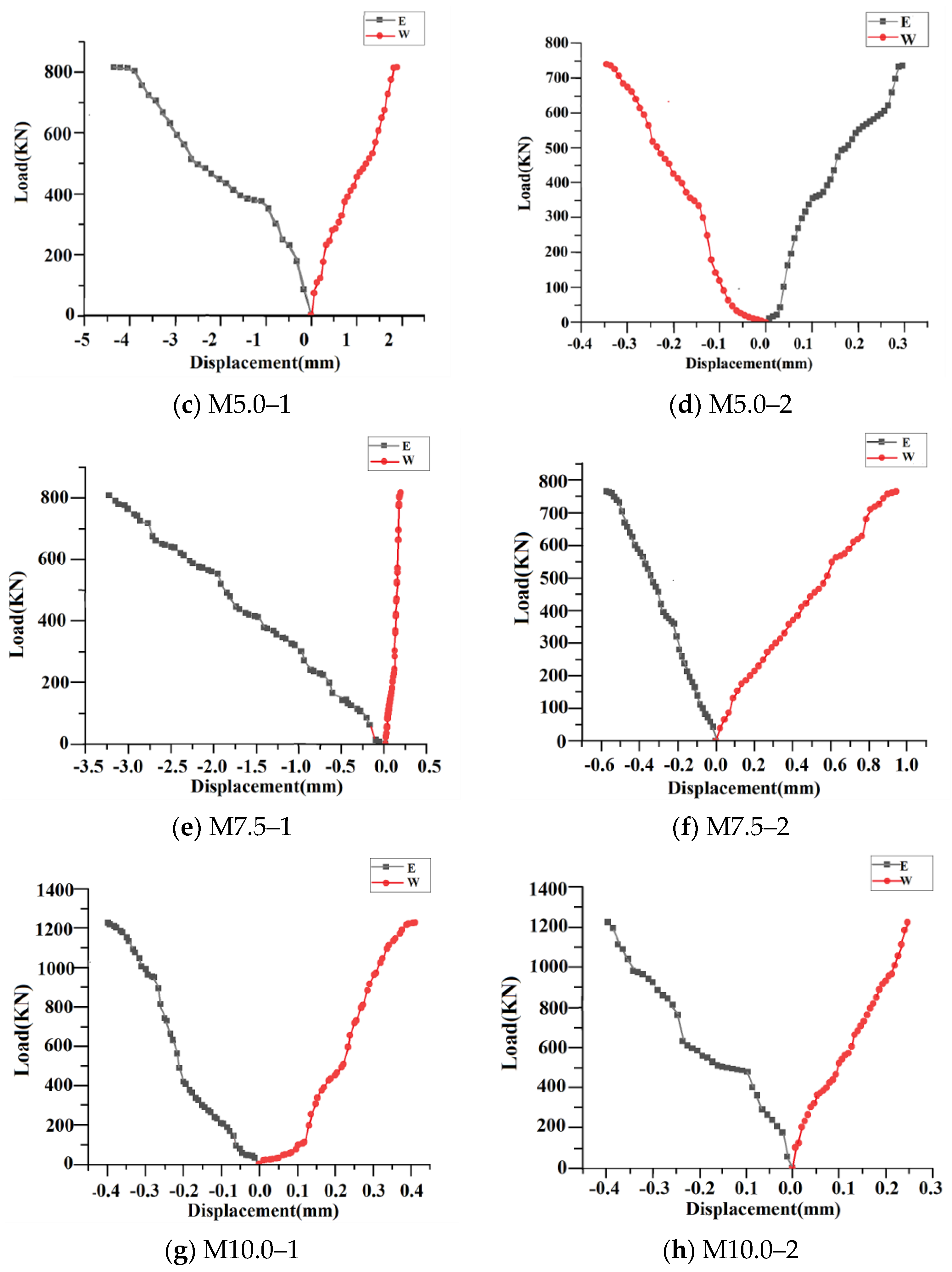 Buildings 14 00383 g011b
