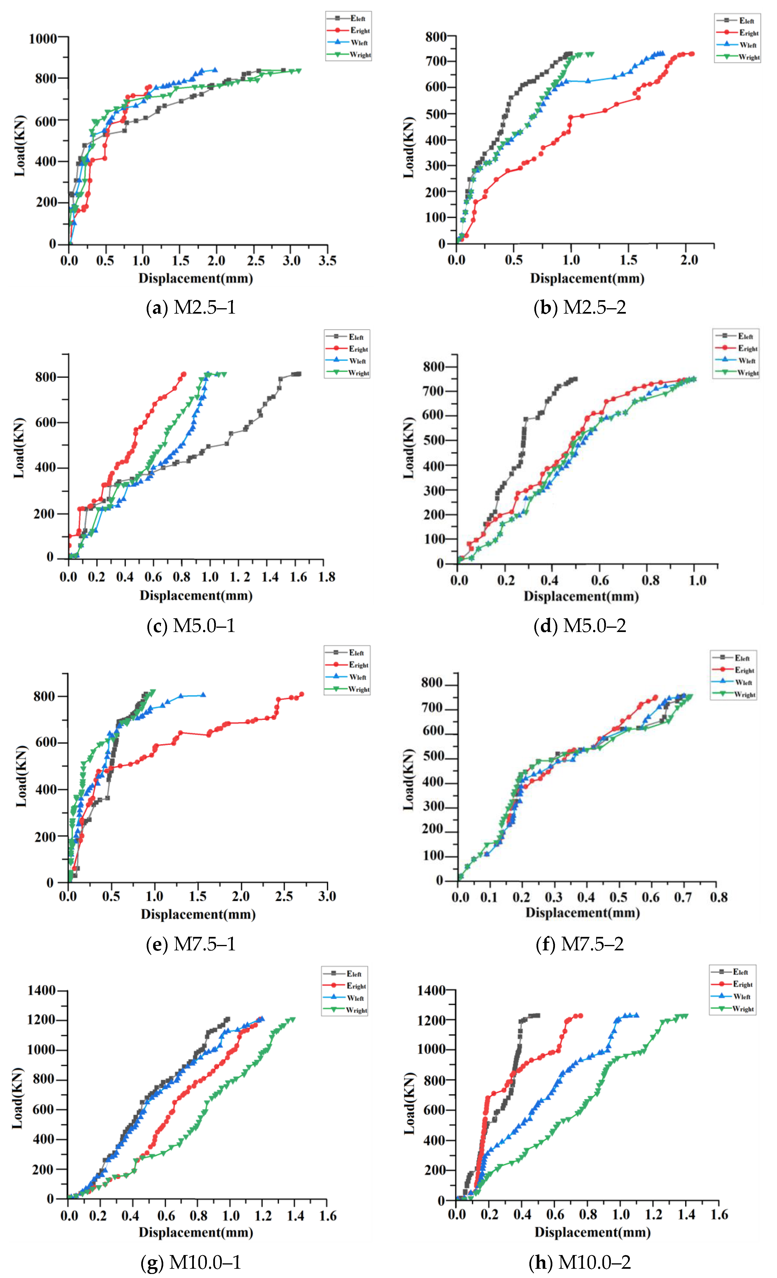 Buildings 14 00383 g012