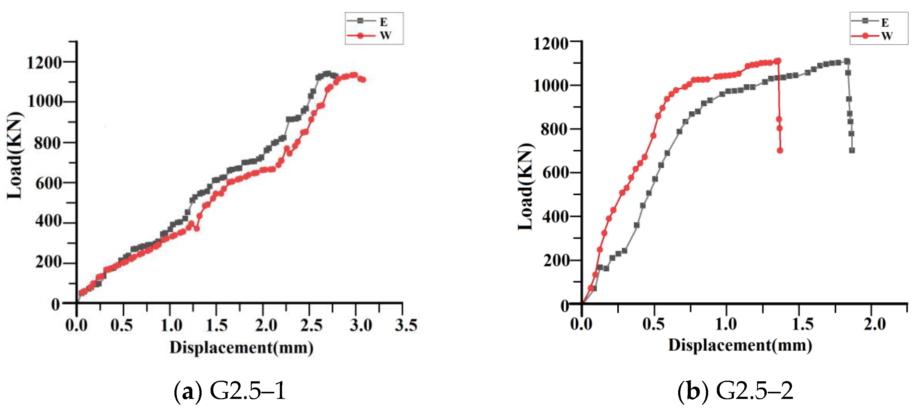 Buildings 14 00383 g014a