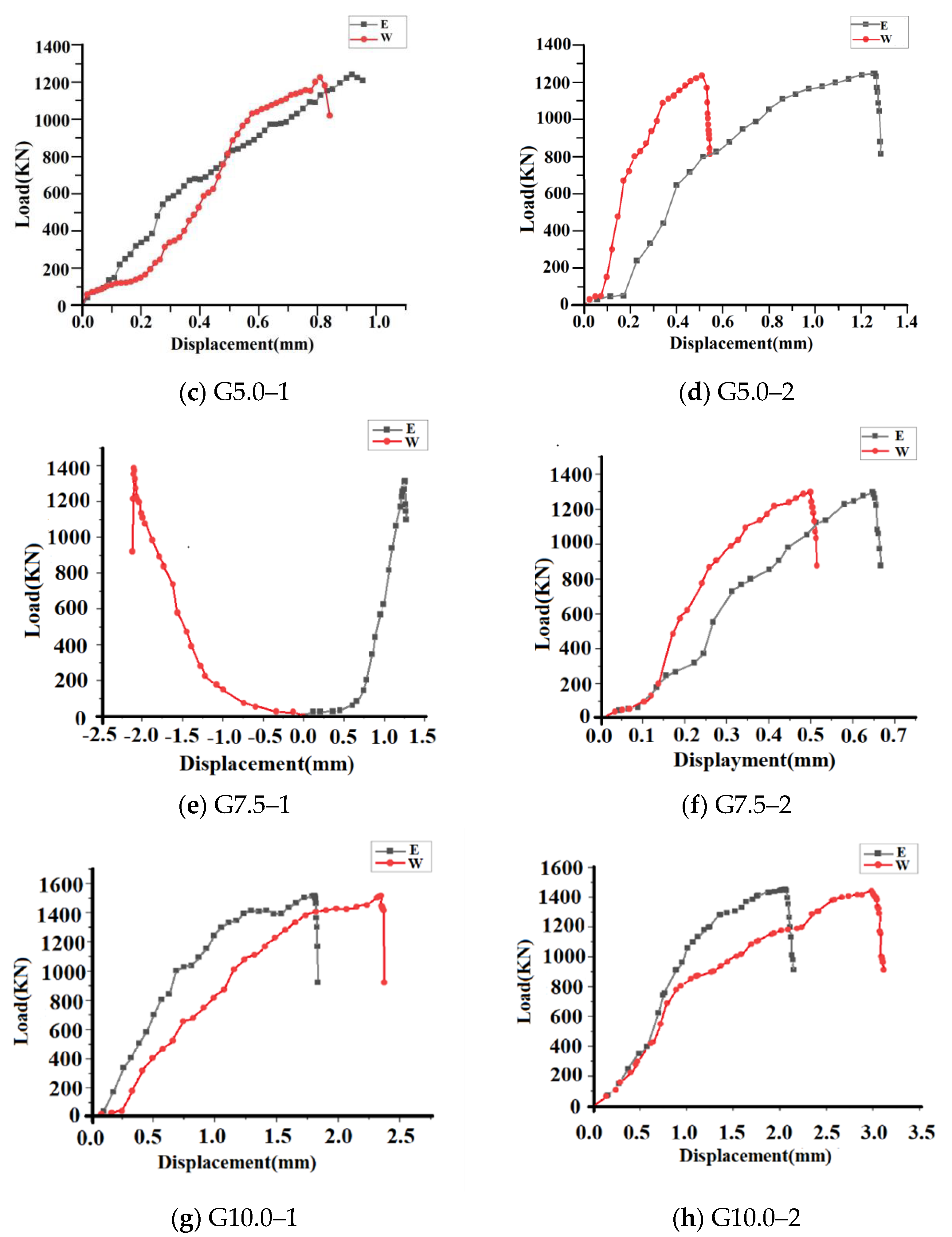 Buildings 14 00383 g014b