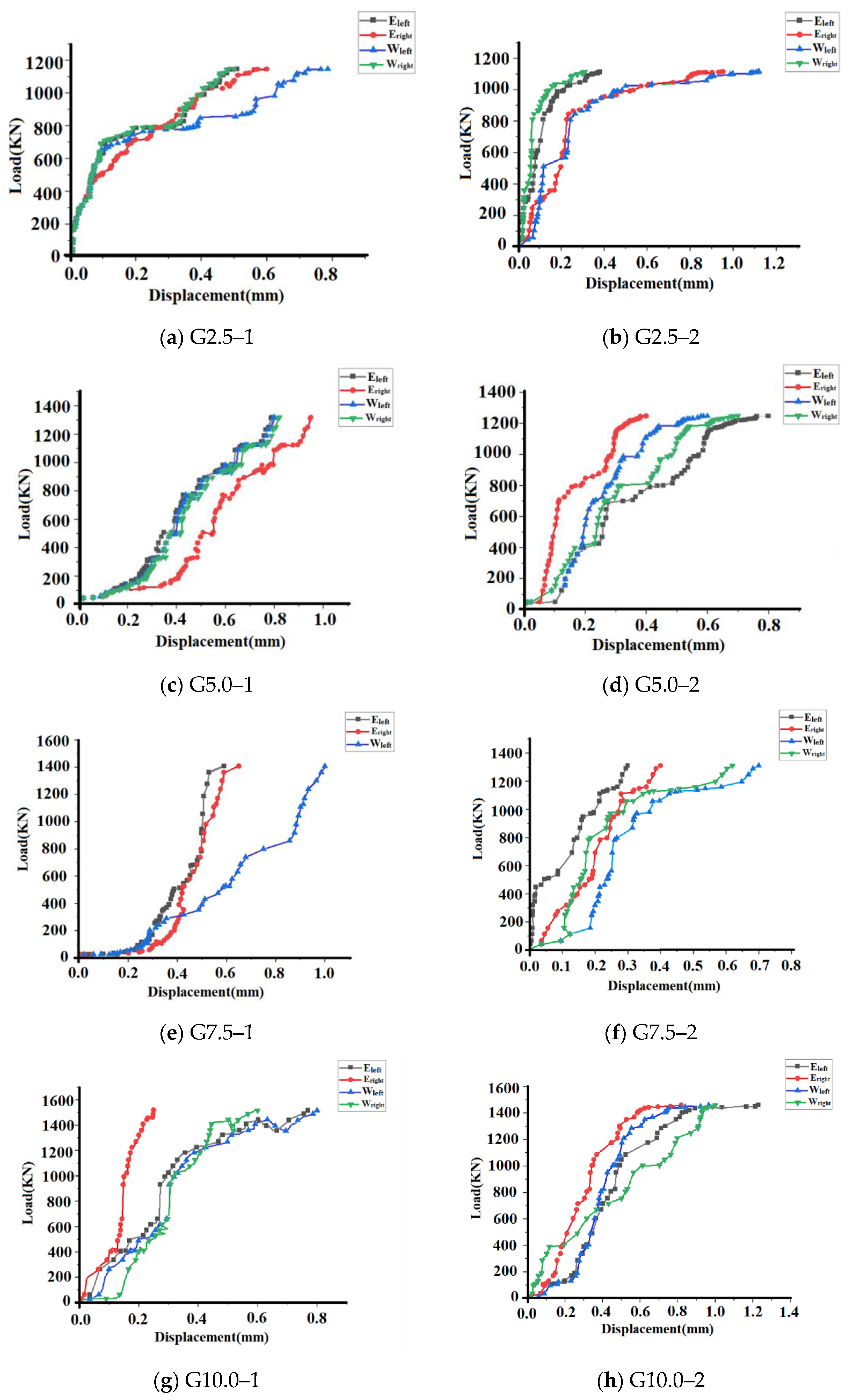 Buildings 14 00383 g015