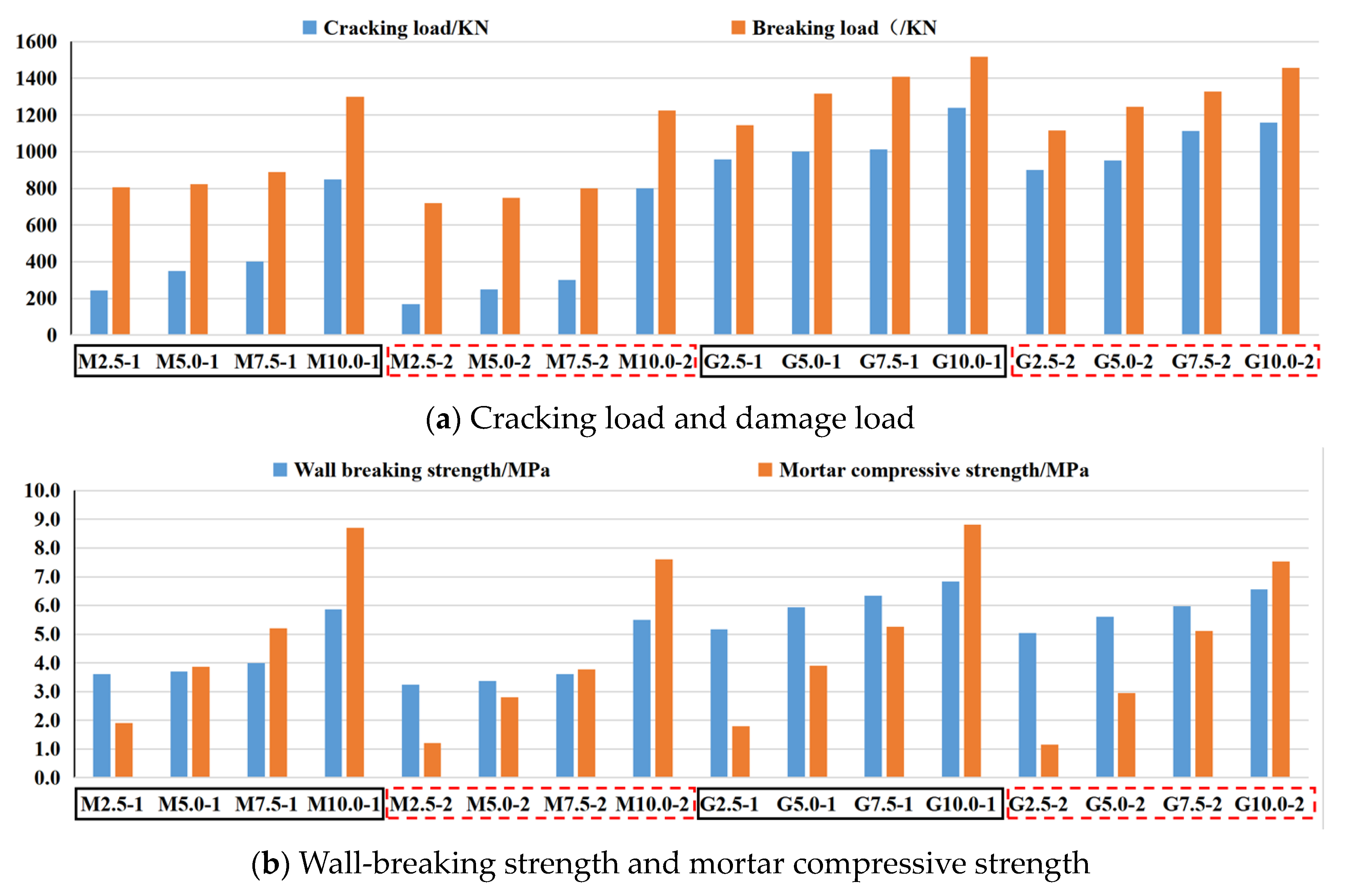 Buildings 14 00383 g016