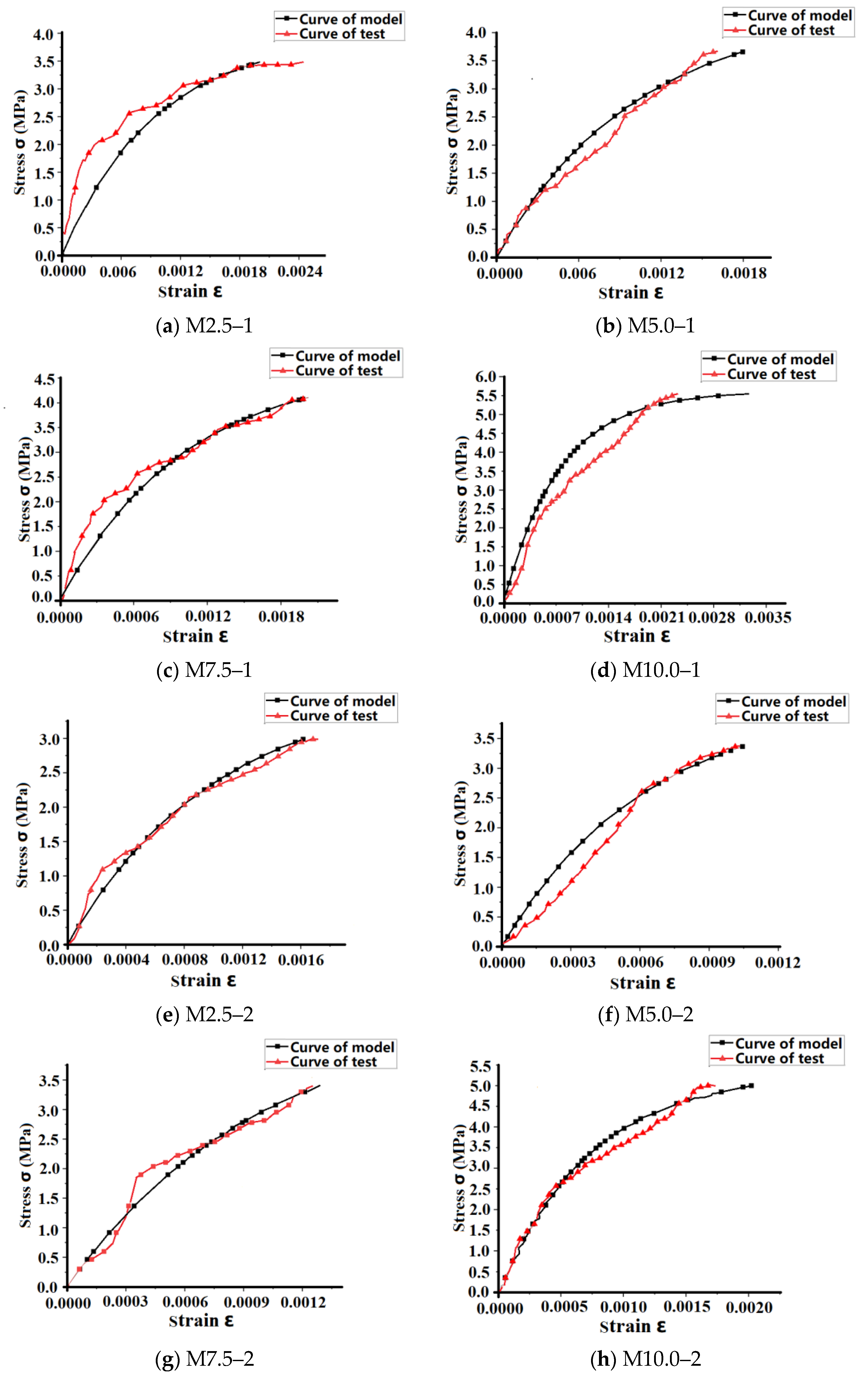 Buildings 14 00383 g017