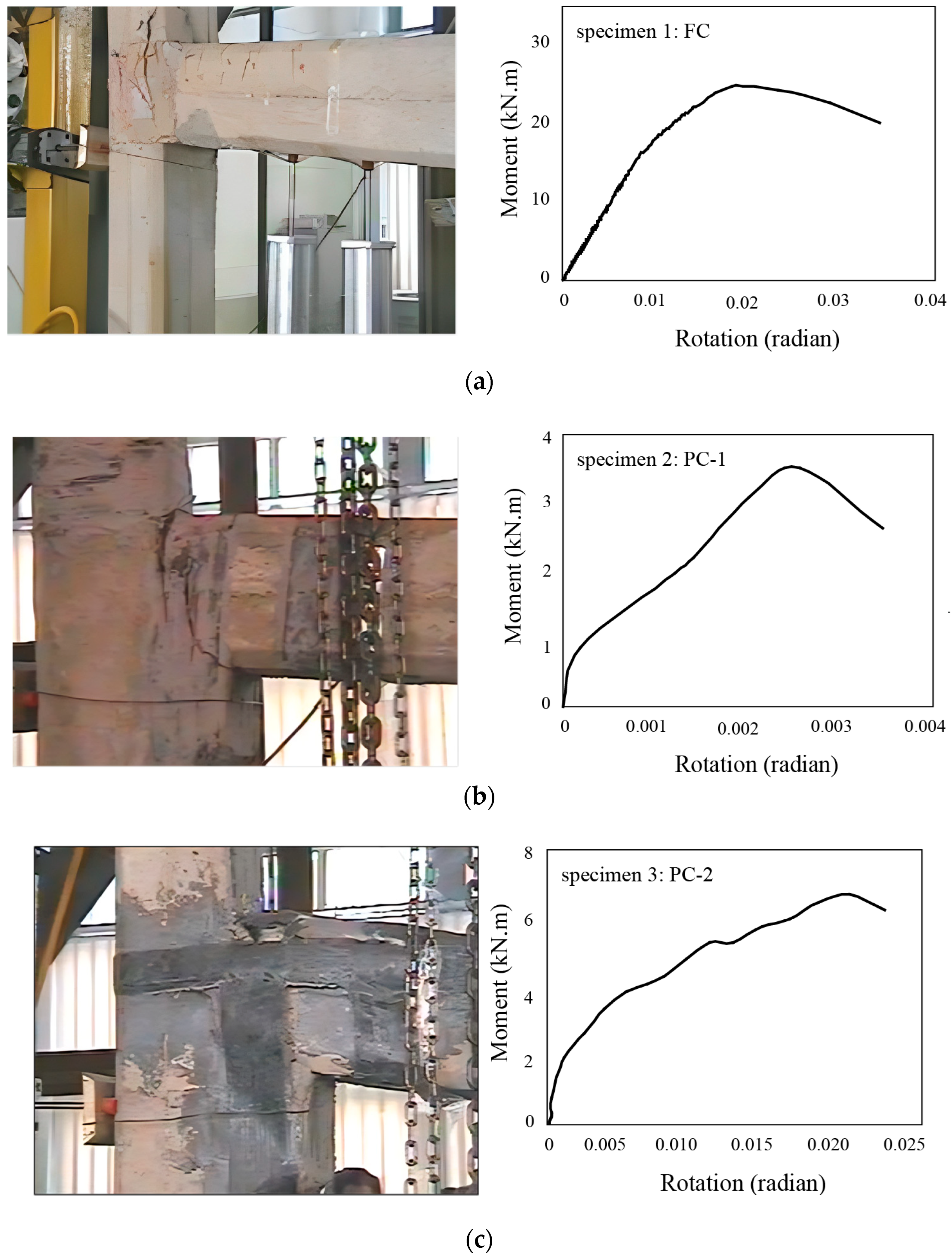 Buildings 14 00387 g005