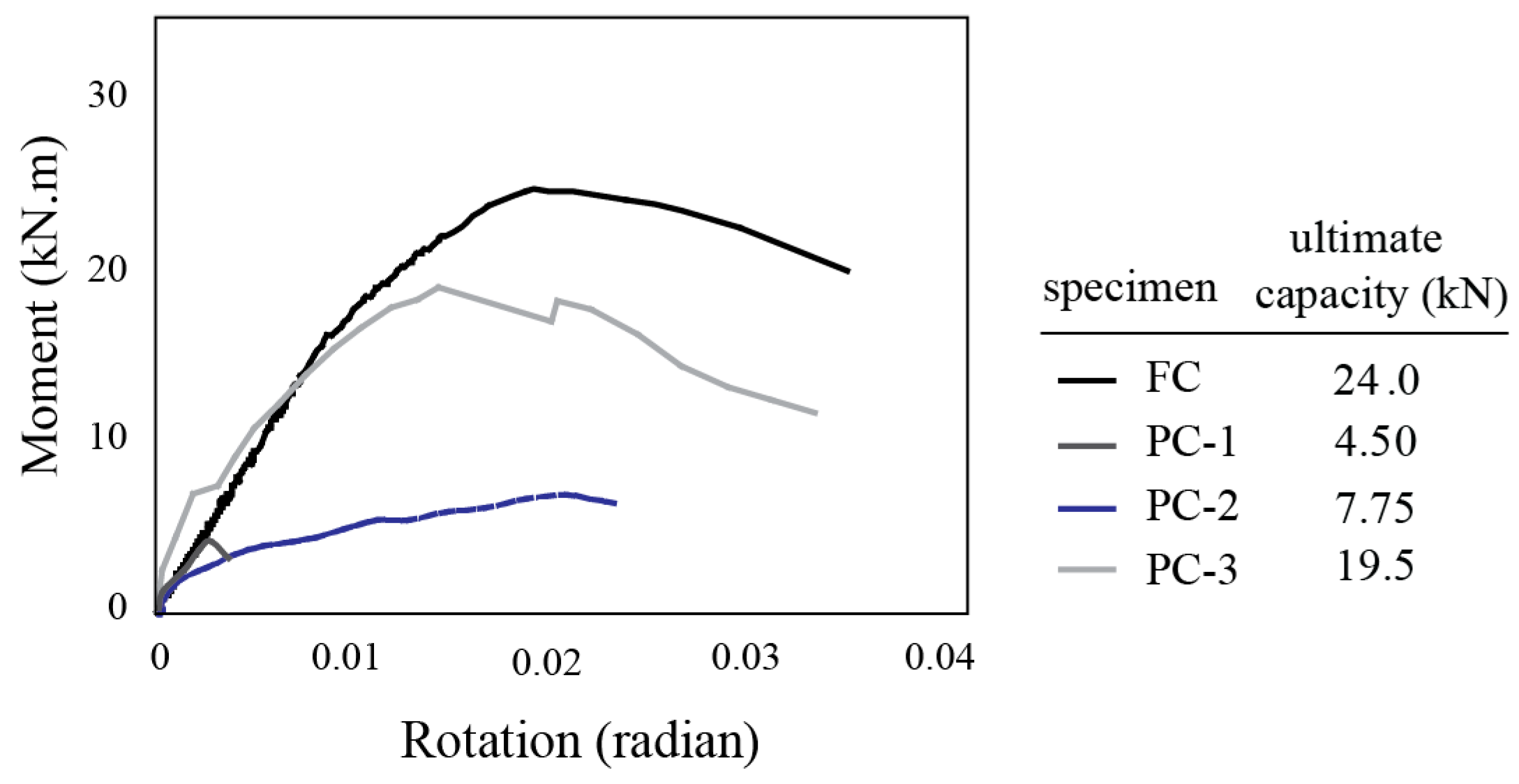 Buildings 14 00387 g007