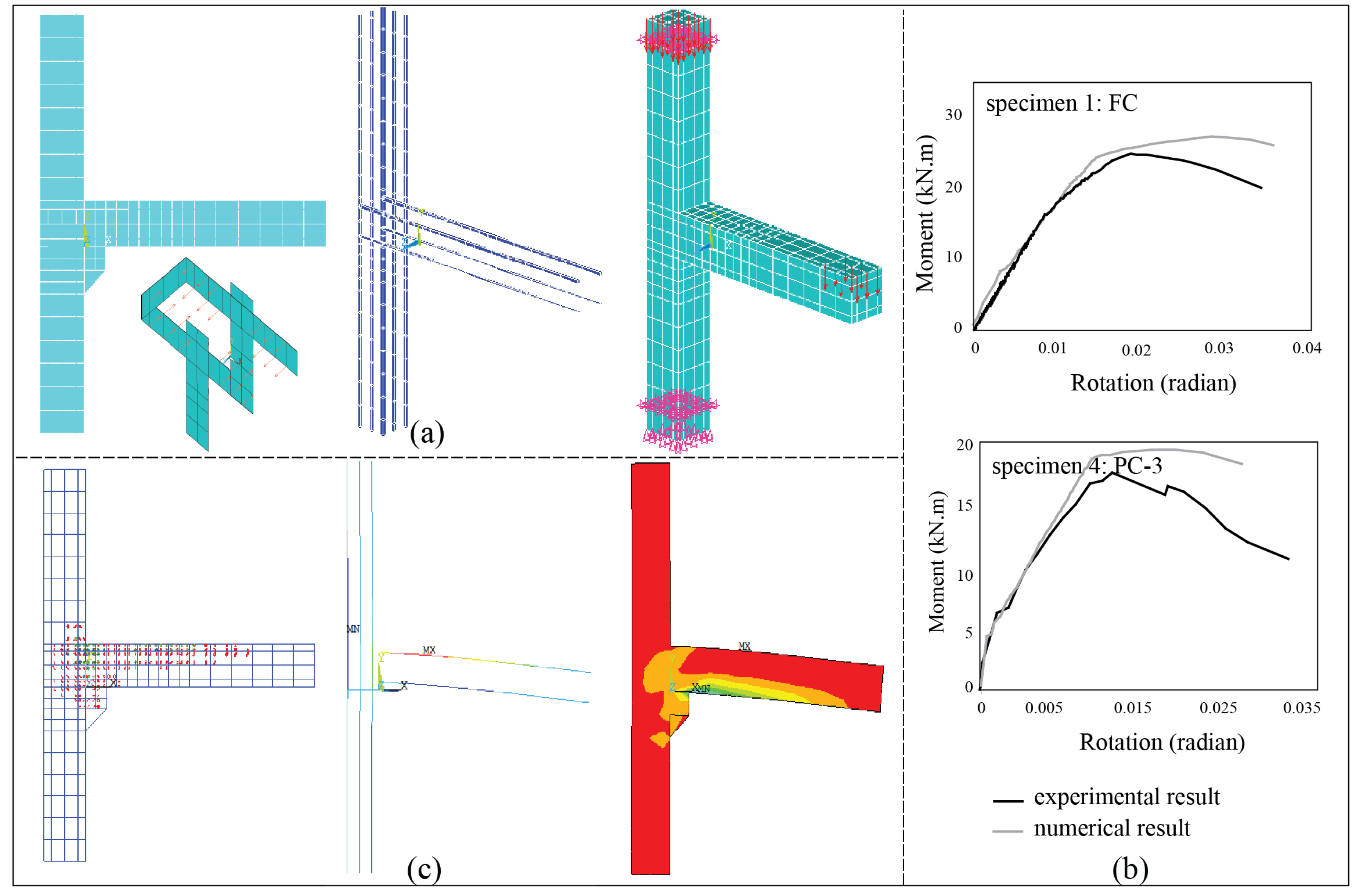 Buildings 14 00387 g008