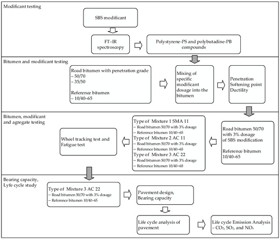 Buildings | Free Full-Text | Performance and Lifecycle of Hot