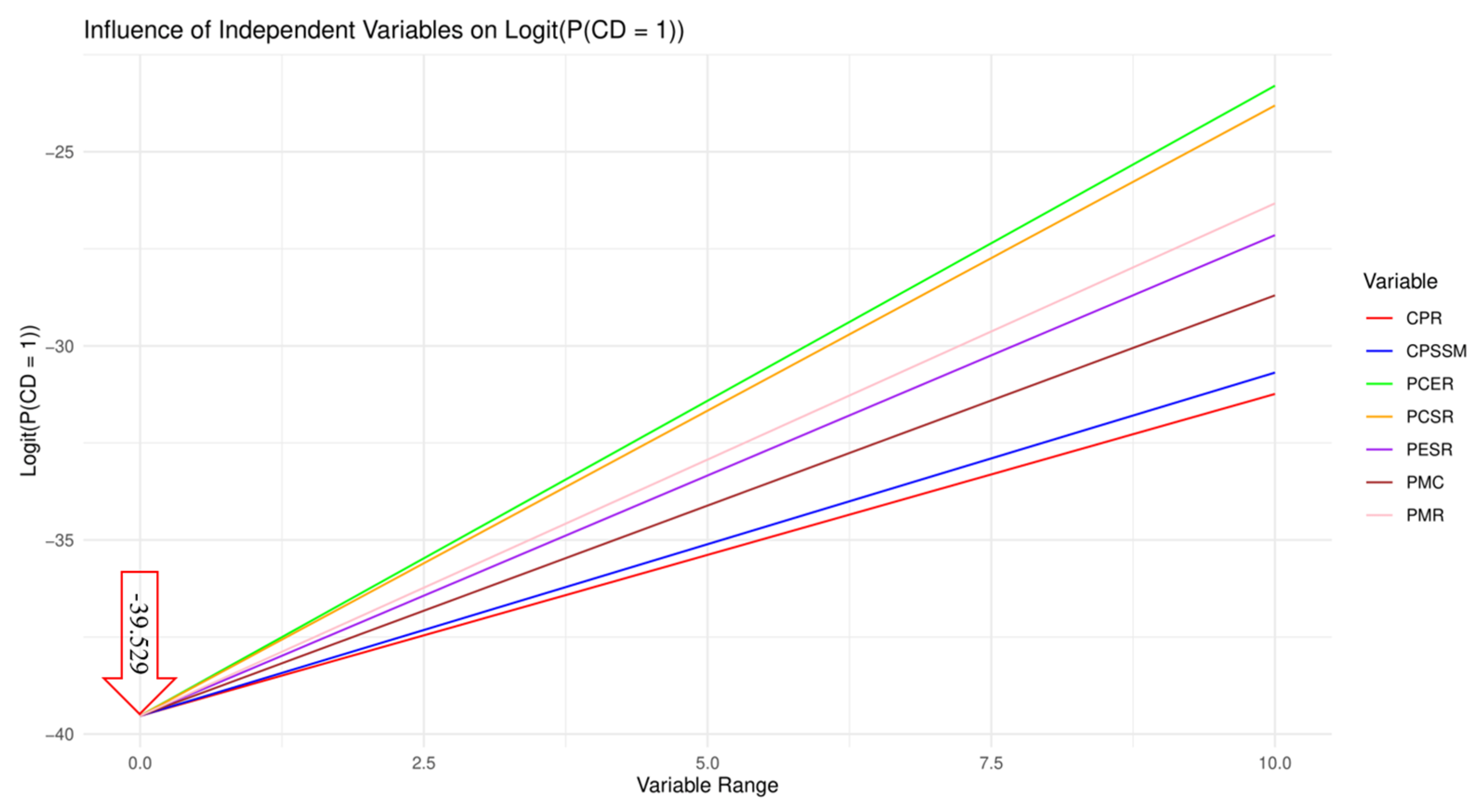 Buildings 14 00391 g006