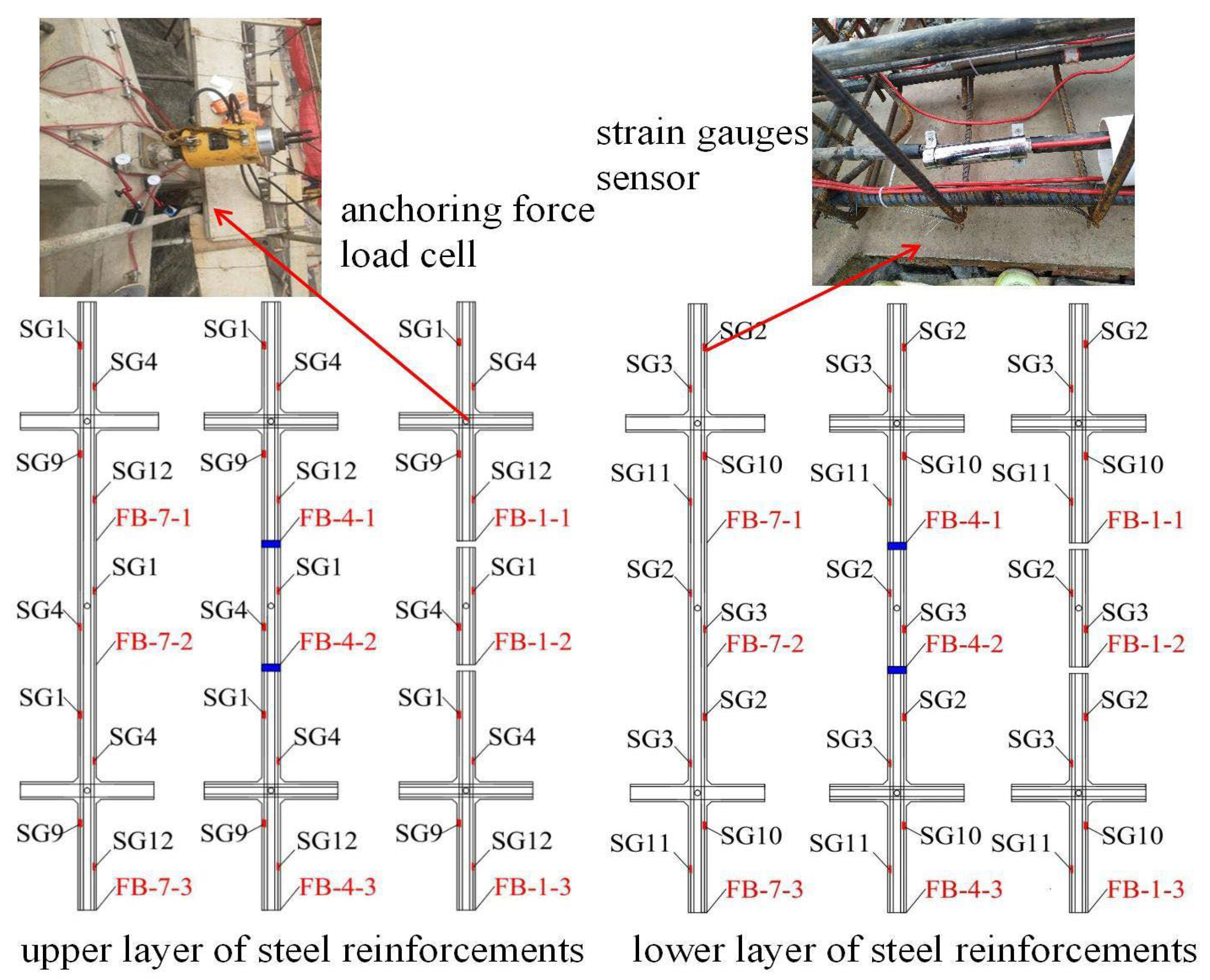 Buildings 14 00401 g006