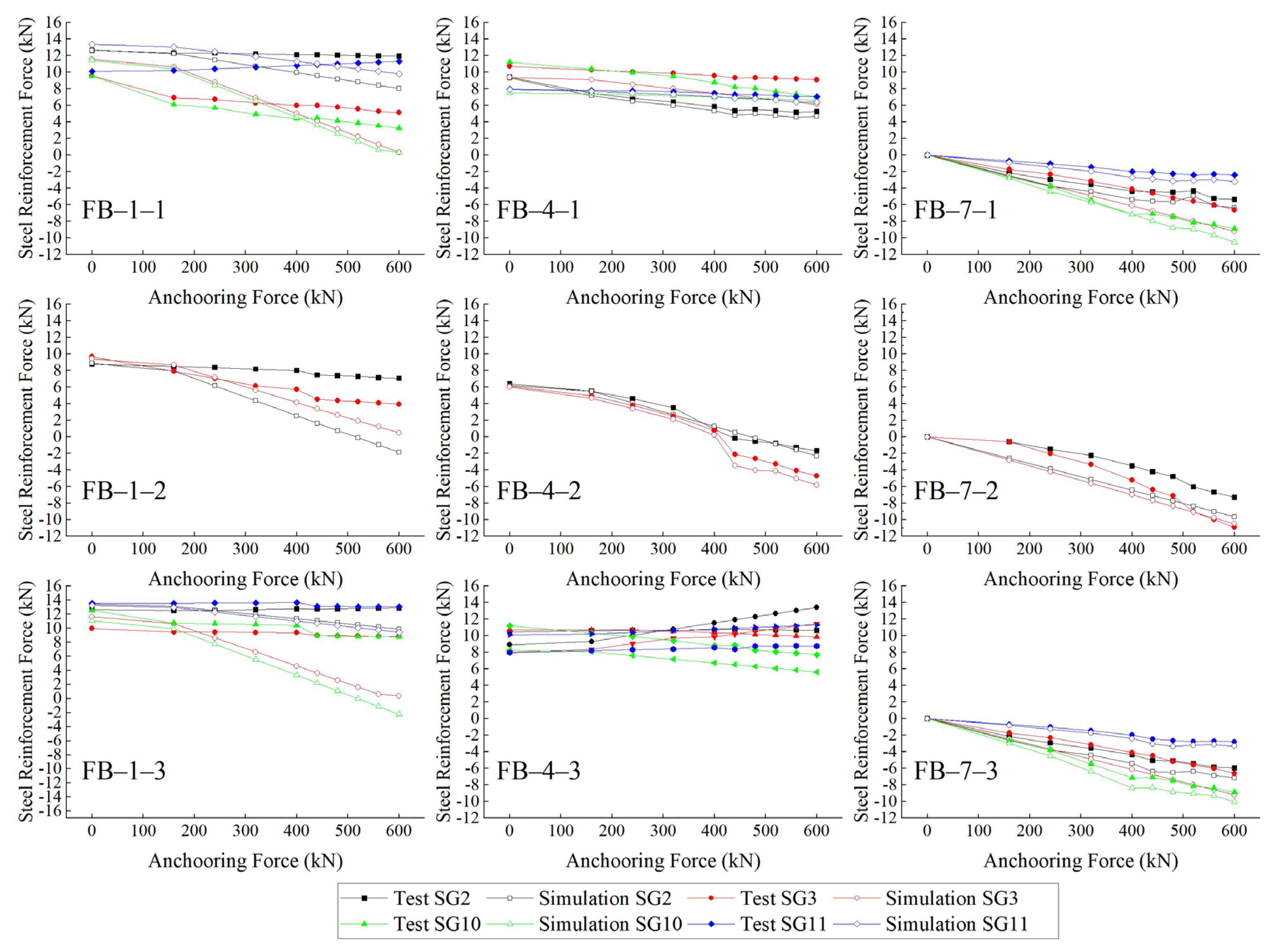 Buildings 14 00401 g009