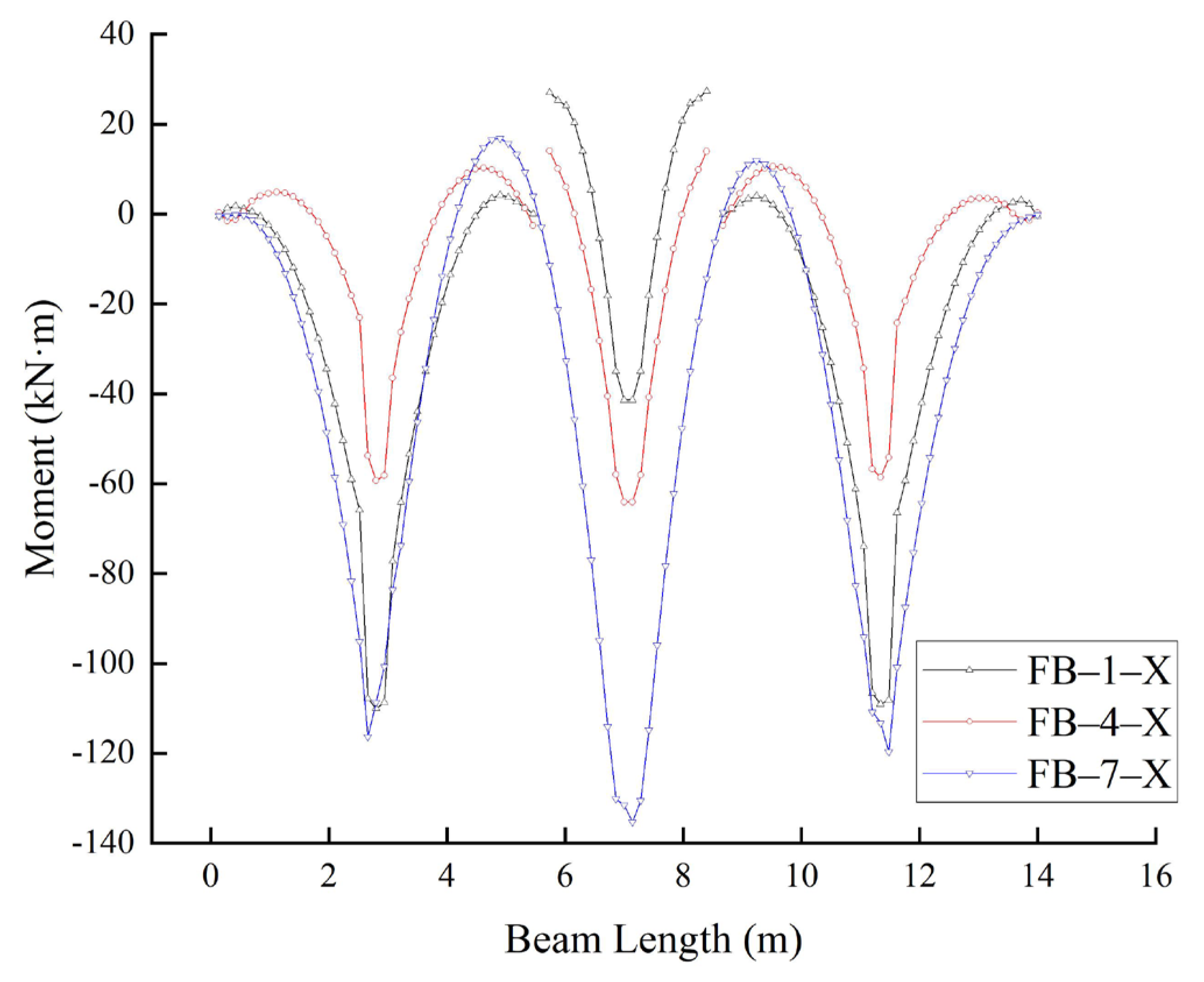 Buildings 14 00401 g011
