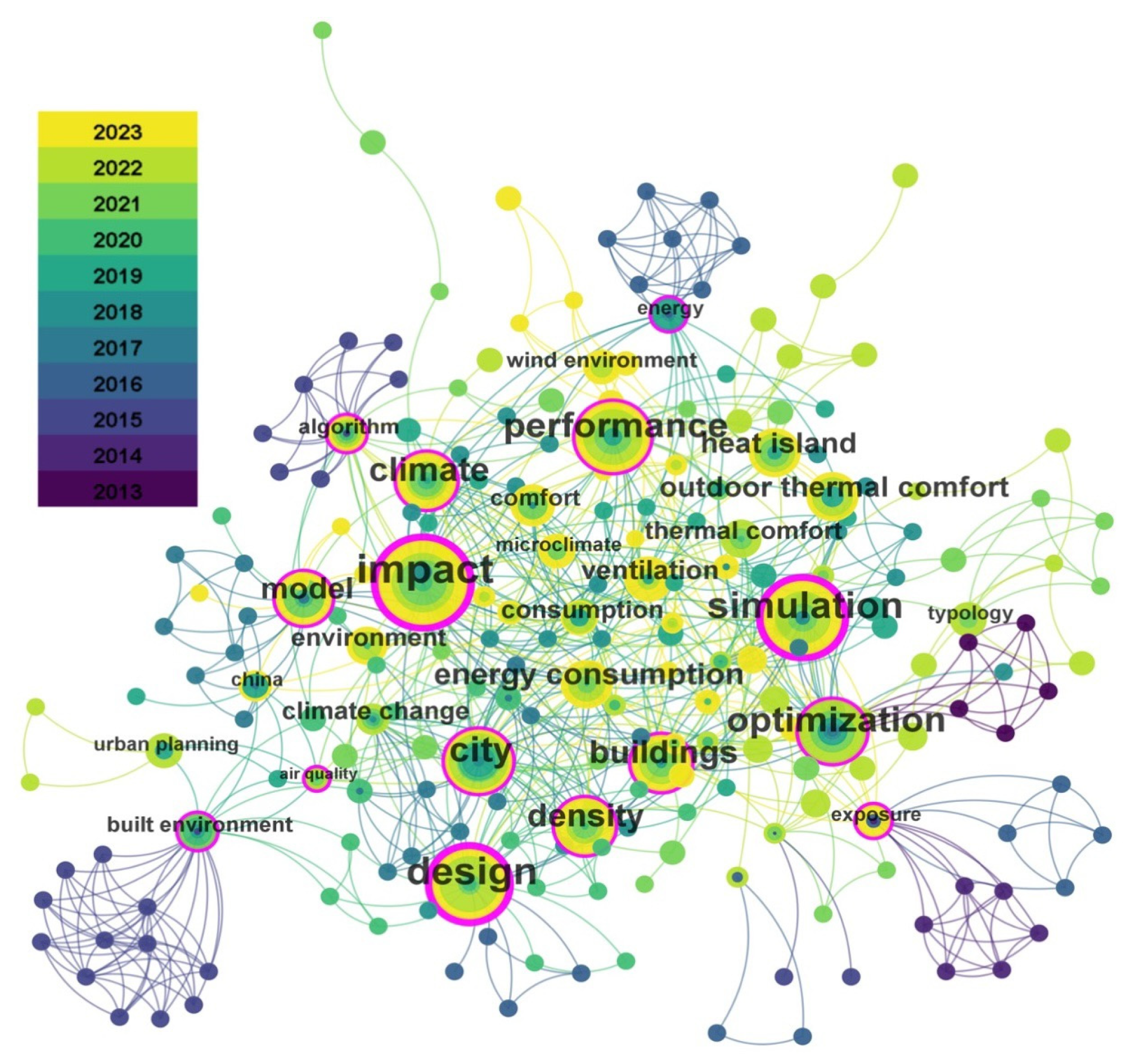 Buildings 14 00403 g004