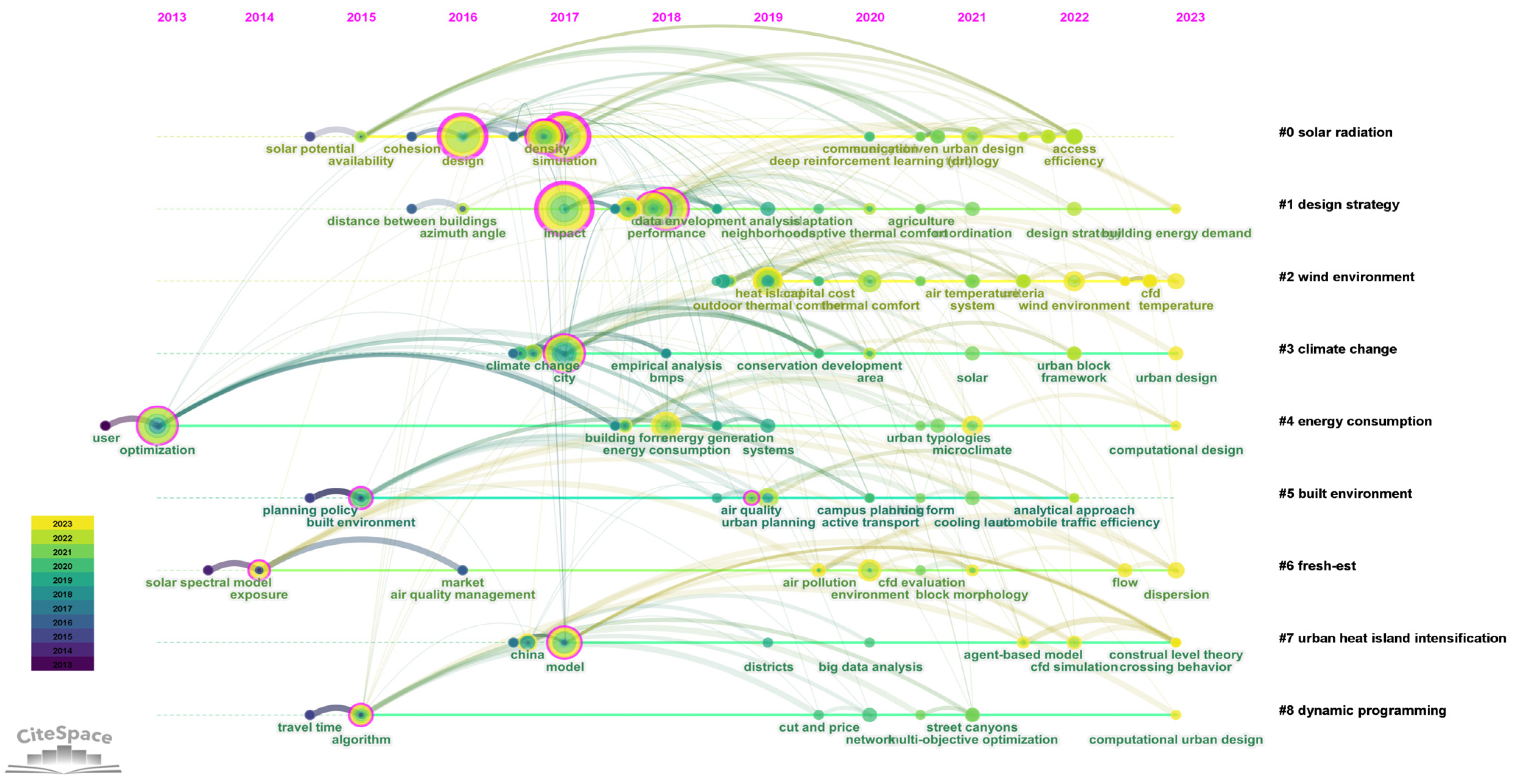 Buildings 14 00403 g005