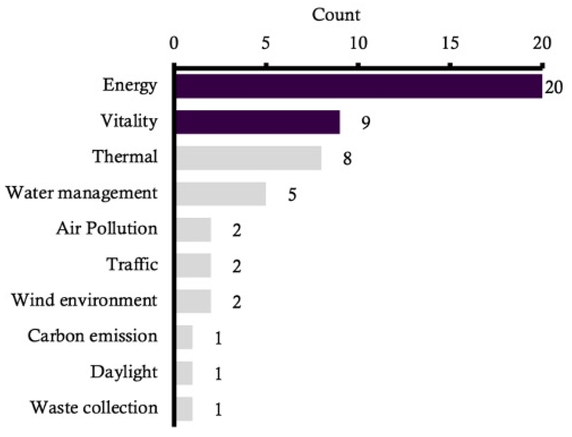 Buildings 14 00403 g007