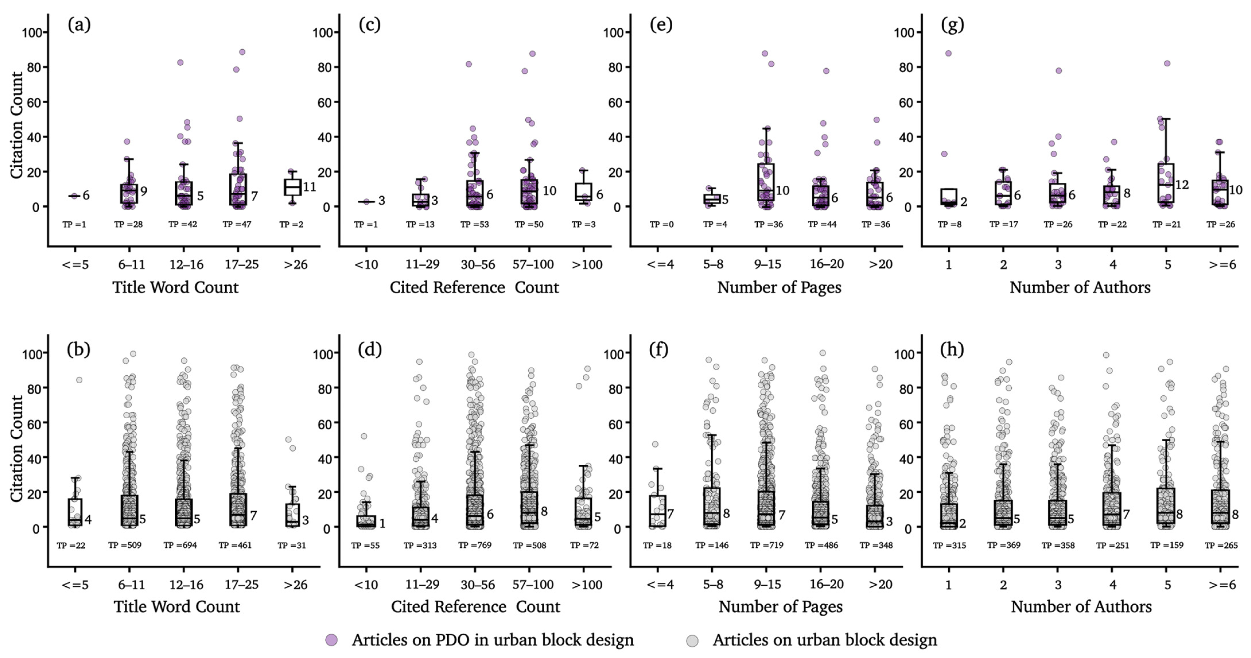 Buildings 14 00403 g008