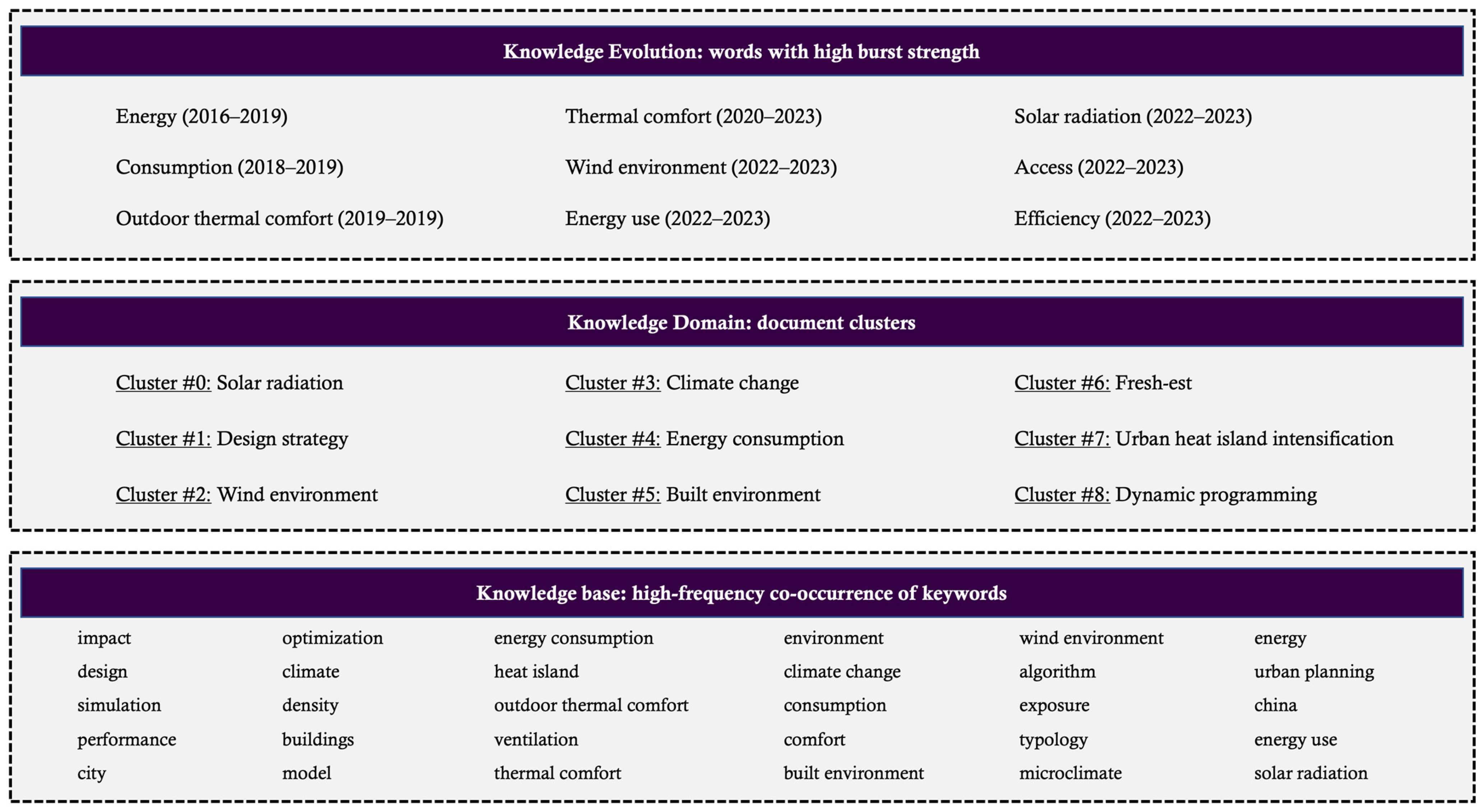 Buildings 14 00403 g009