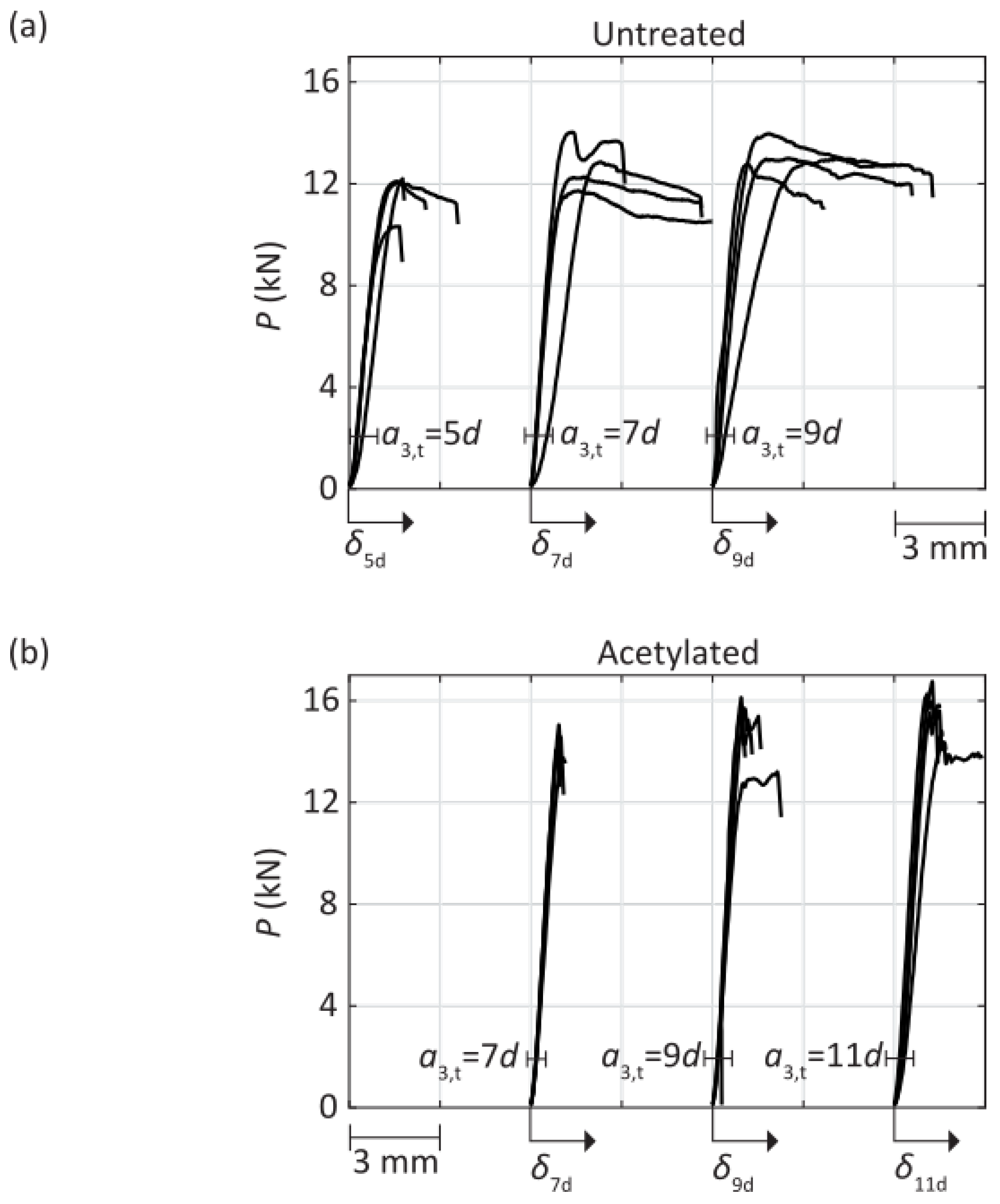 Buildings 14 00405 g007