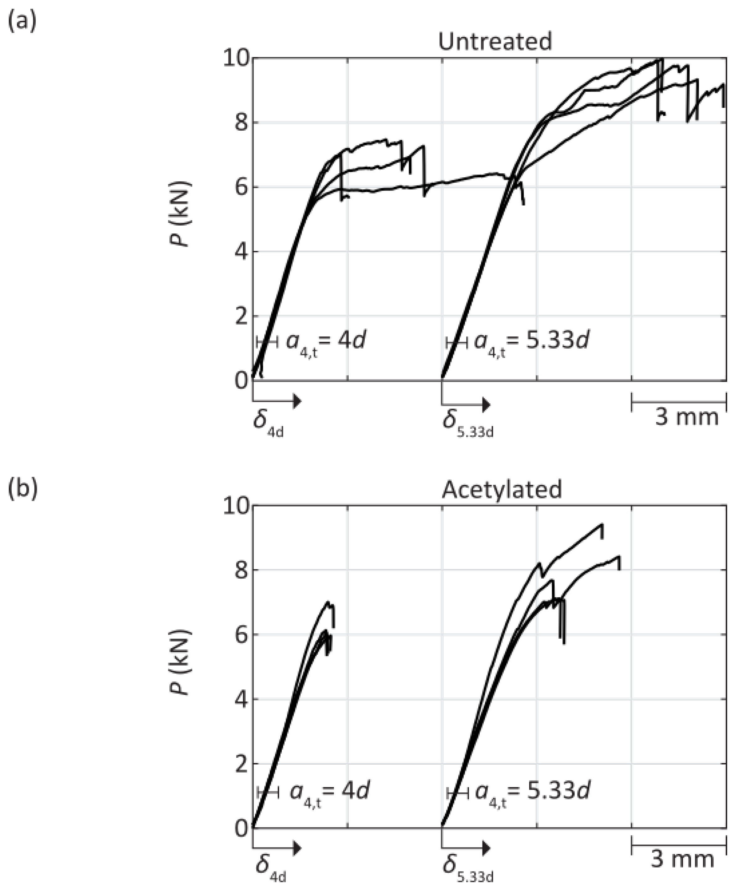 Buildings 14 00405 g009