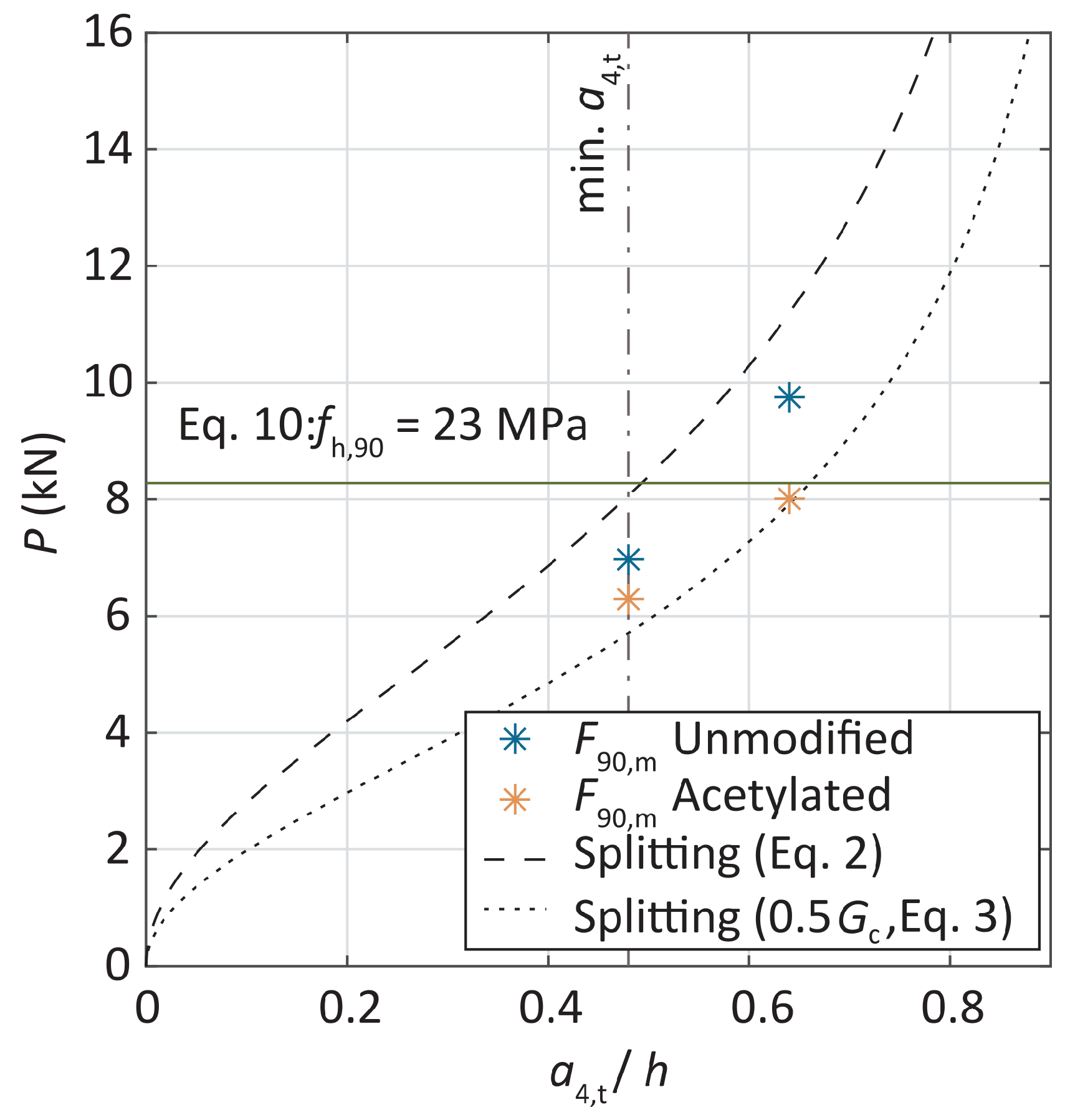 Buildings 14 00405 g011