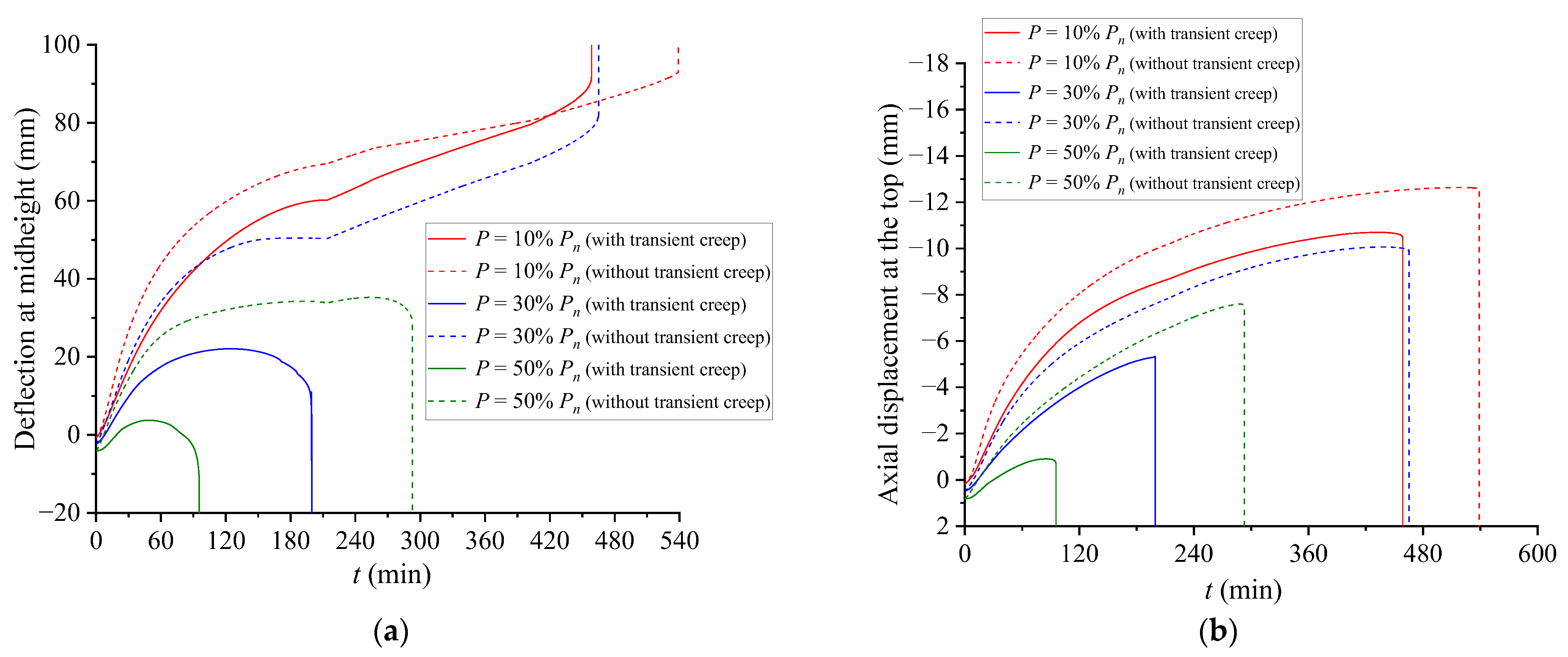 Buildings 14 00406 g004