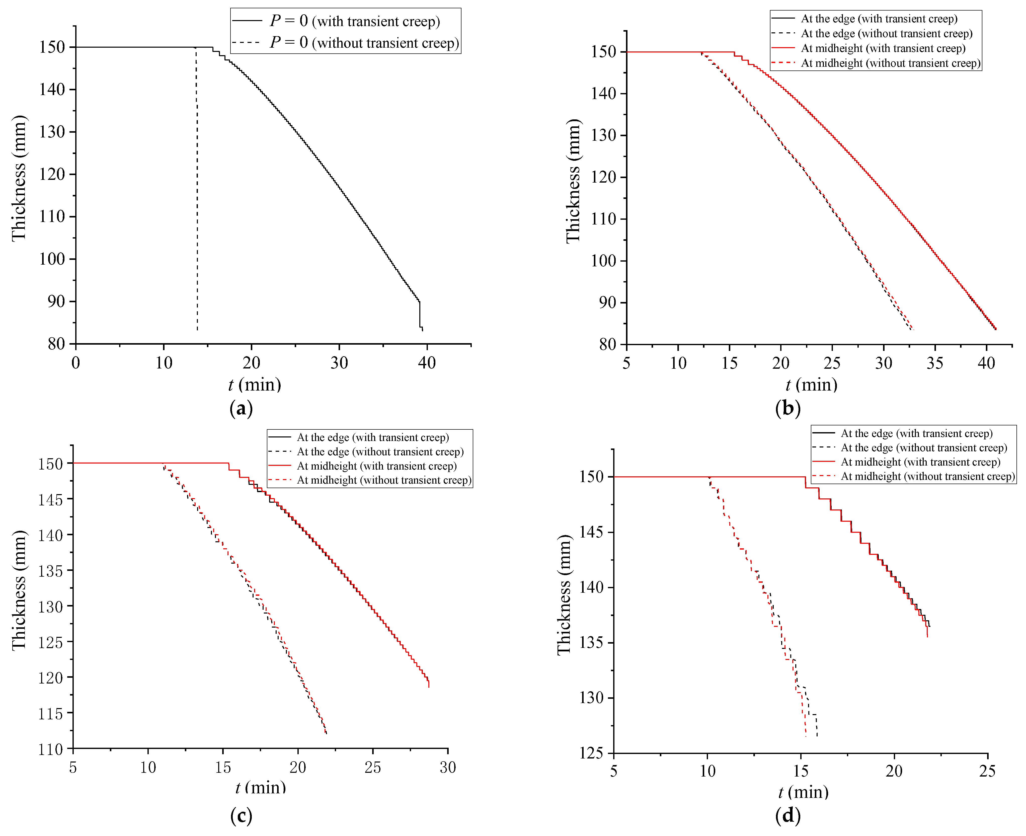 Buildings 14 00406 g006