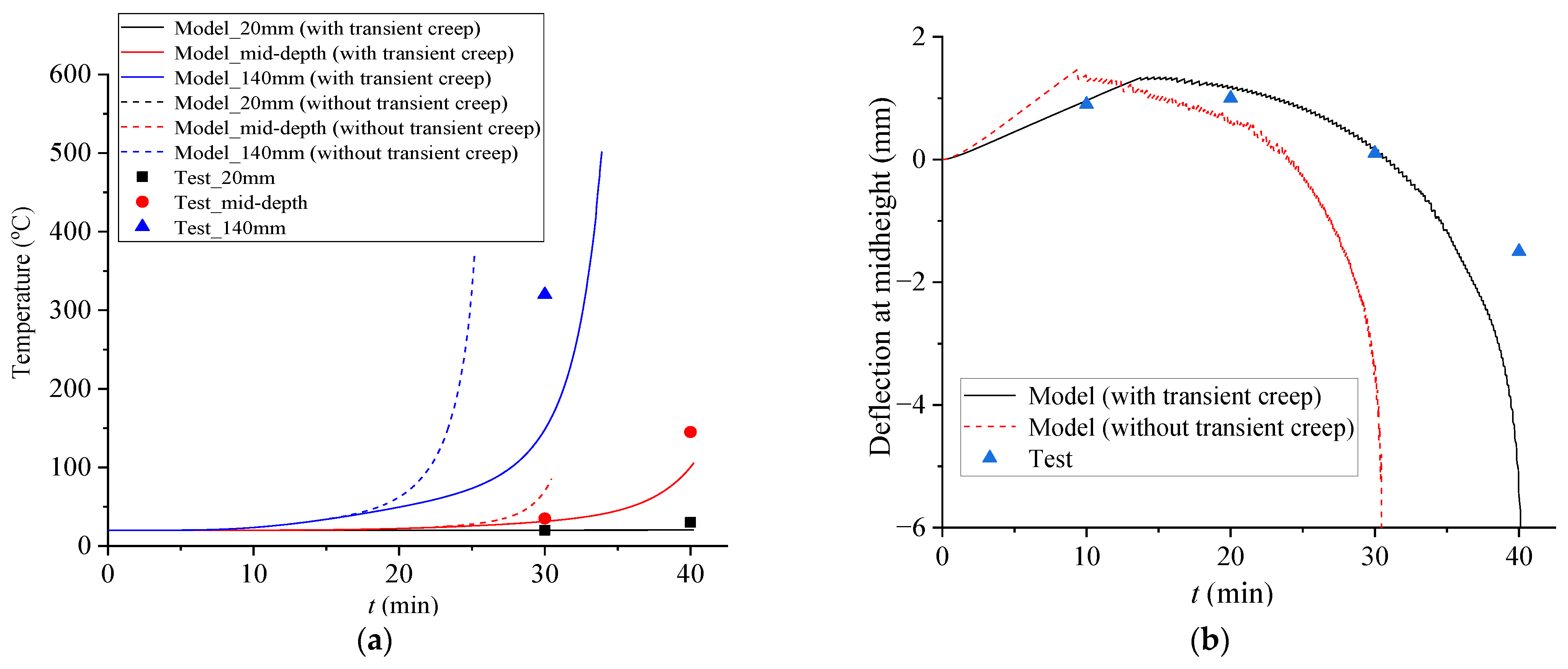 Buildings 14 00406 g009