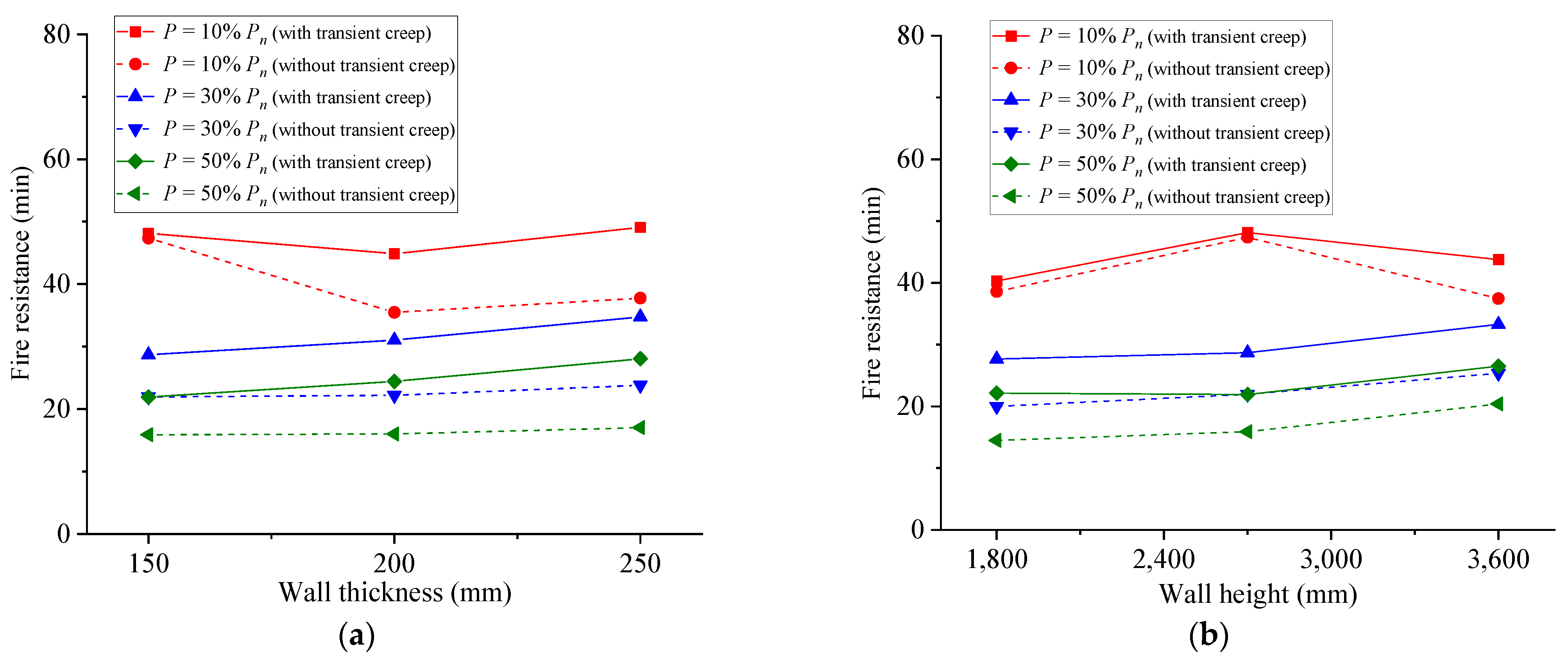 Buildings 14 00406 g011a