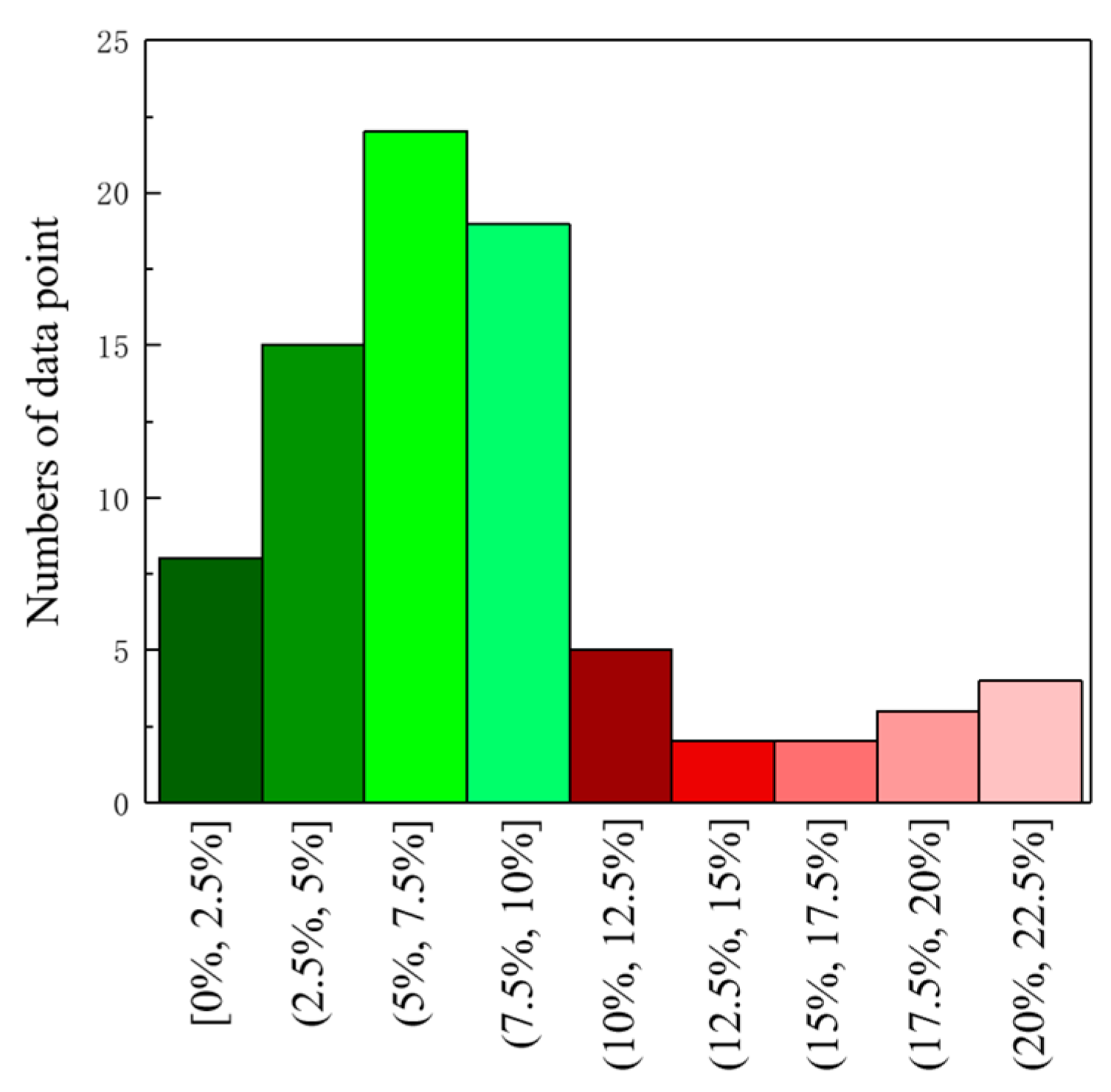 Buildings 14 00408 g008