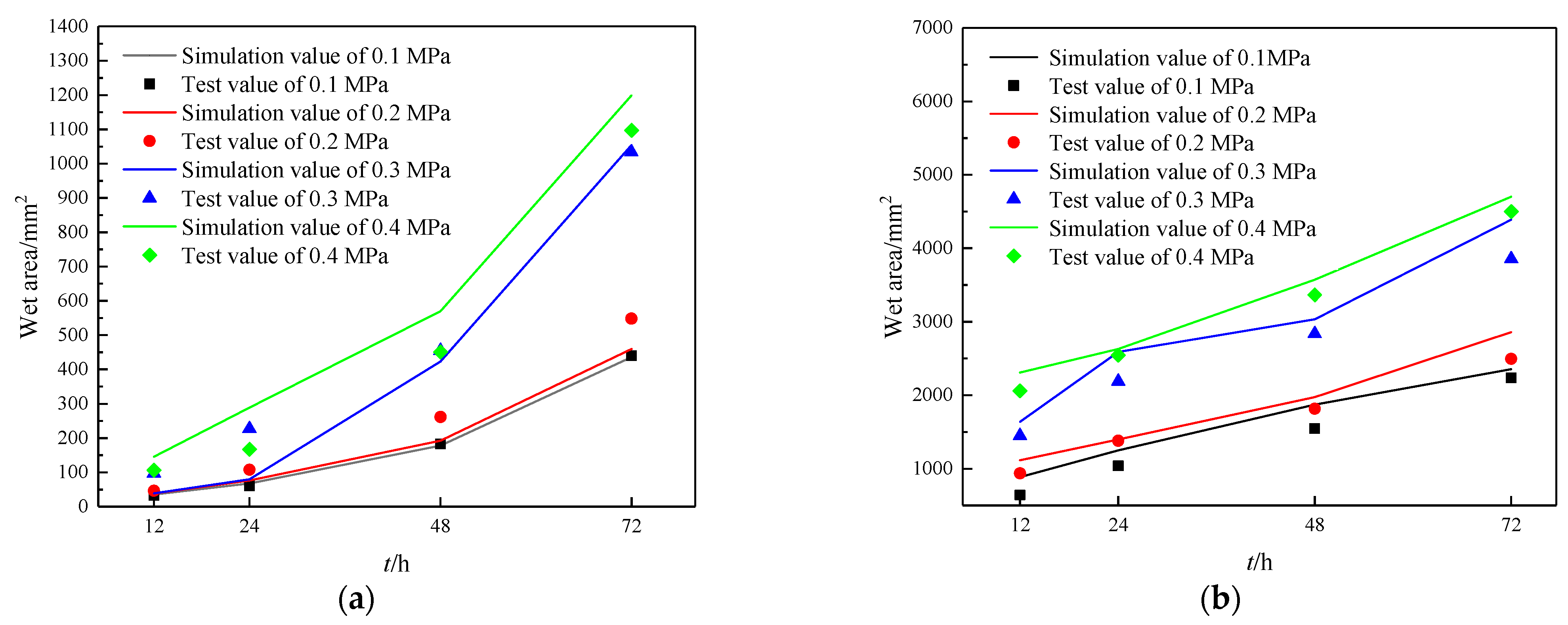 Buildings 14 00408 g009