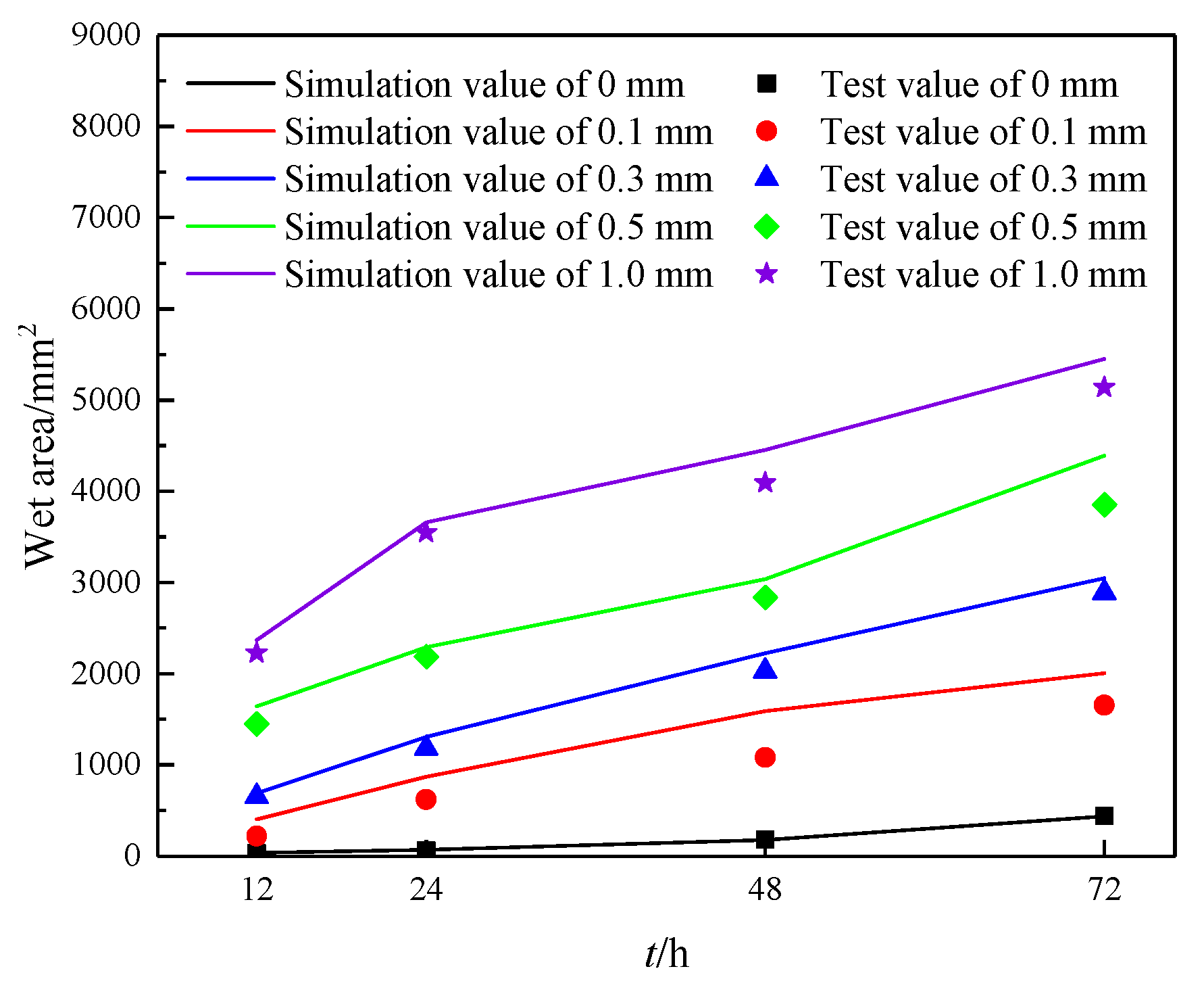 Buildings 14 00408 g010