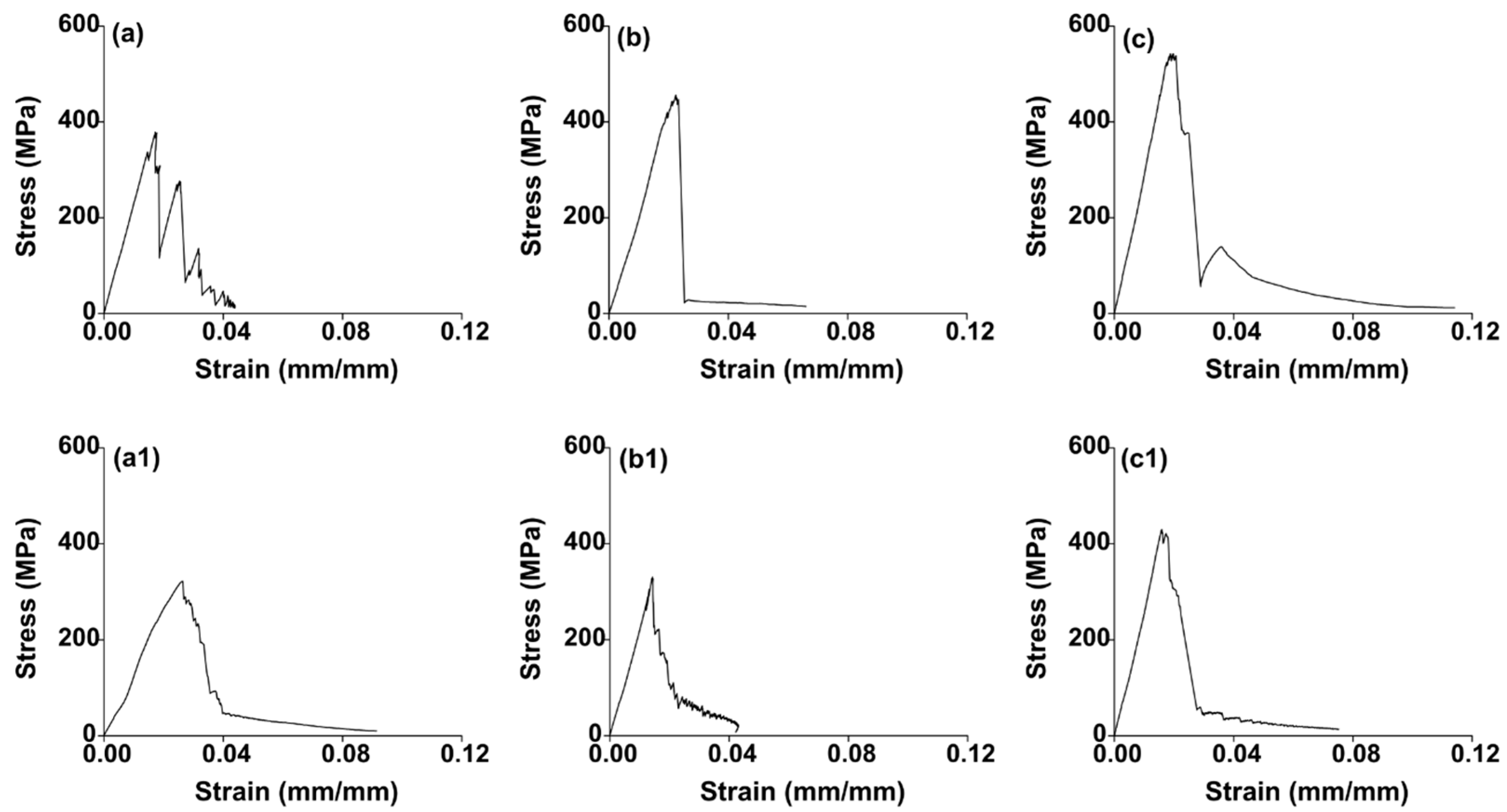 Buildings 14 00409 g005