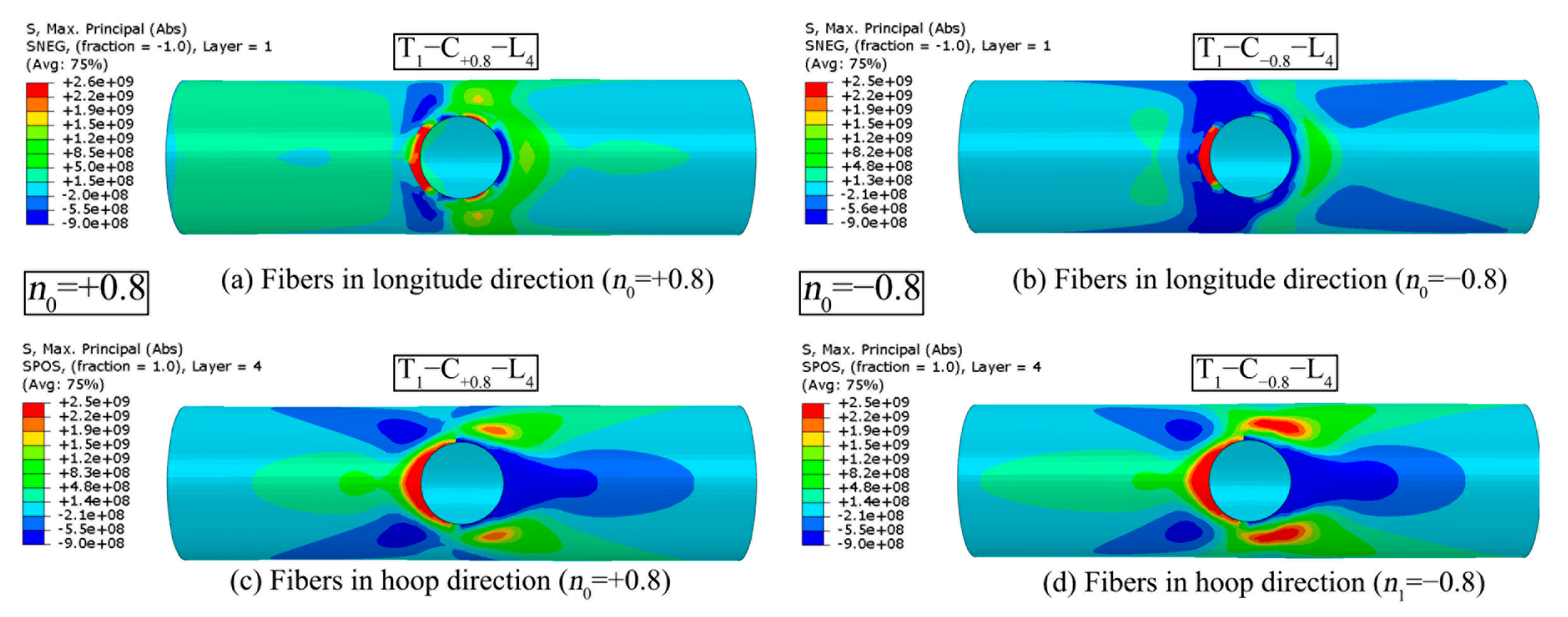 Buildings 14 00412 g011