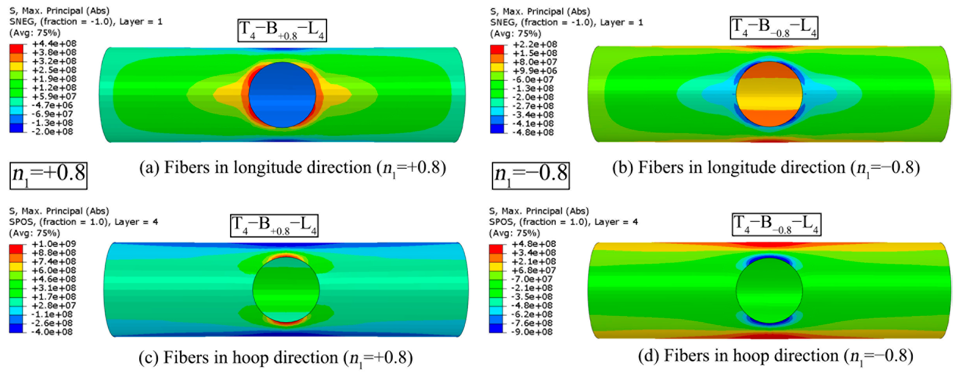 Buildings 14 00412 g012