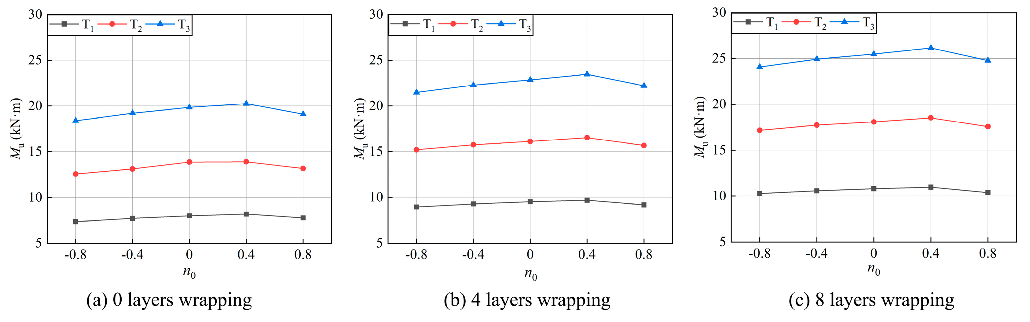 Buildings 14 00412 g014