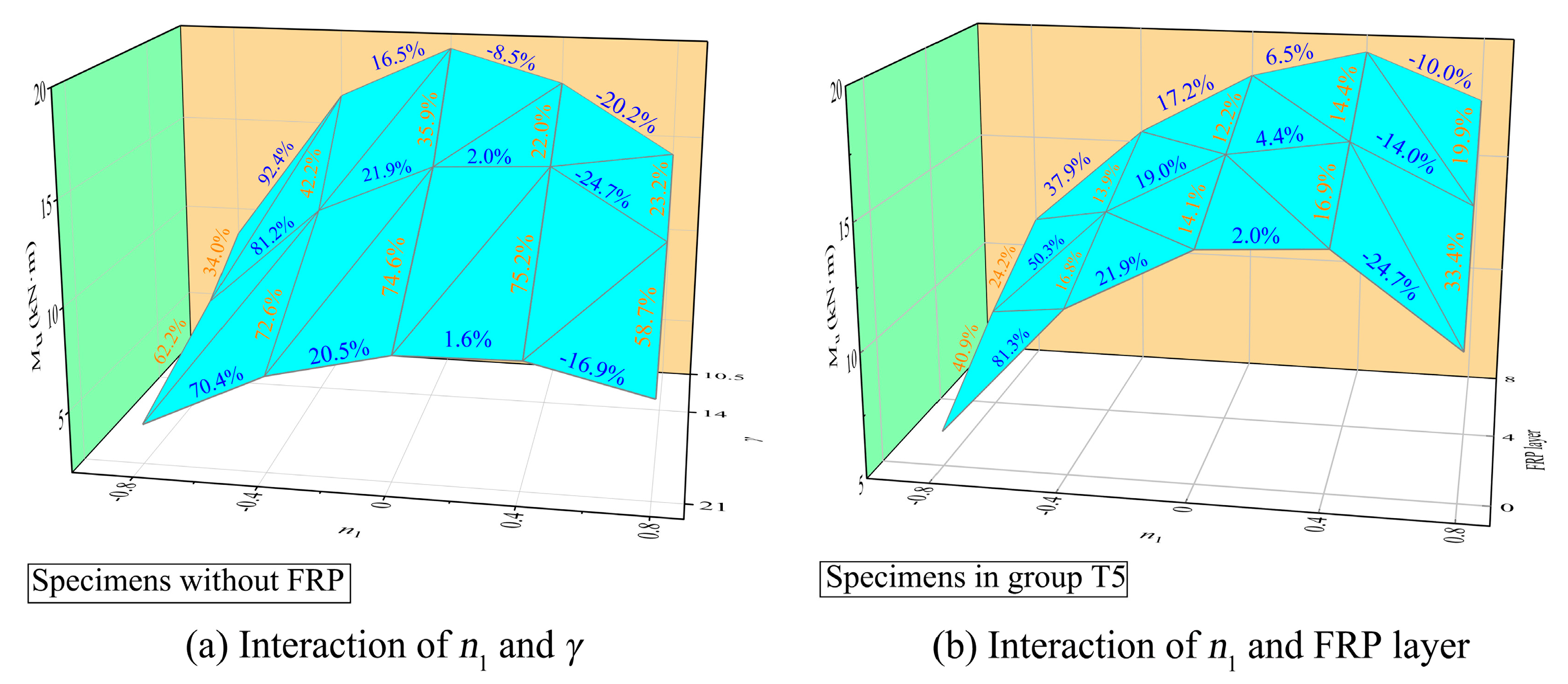 Buildings 14 00412 g017