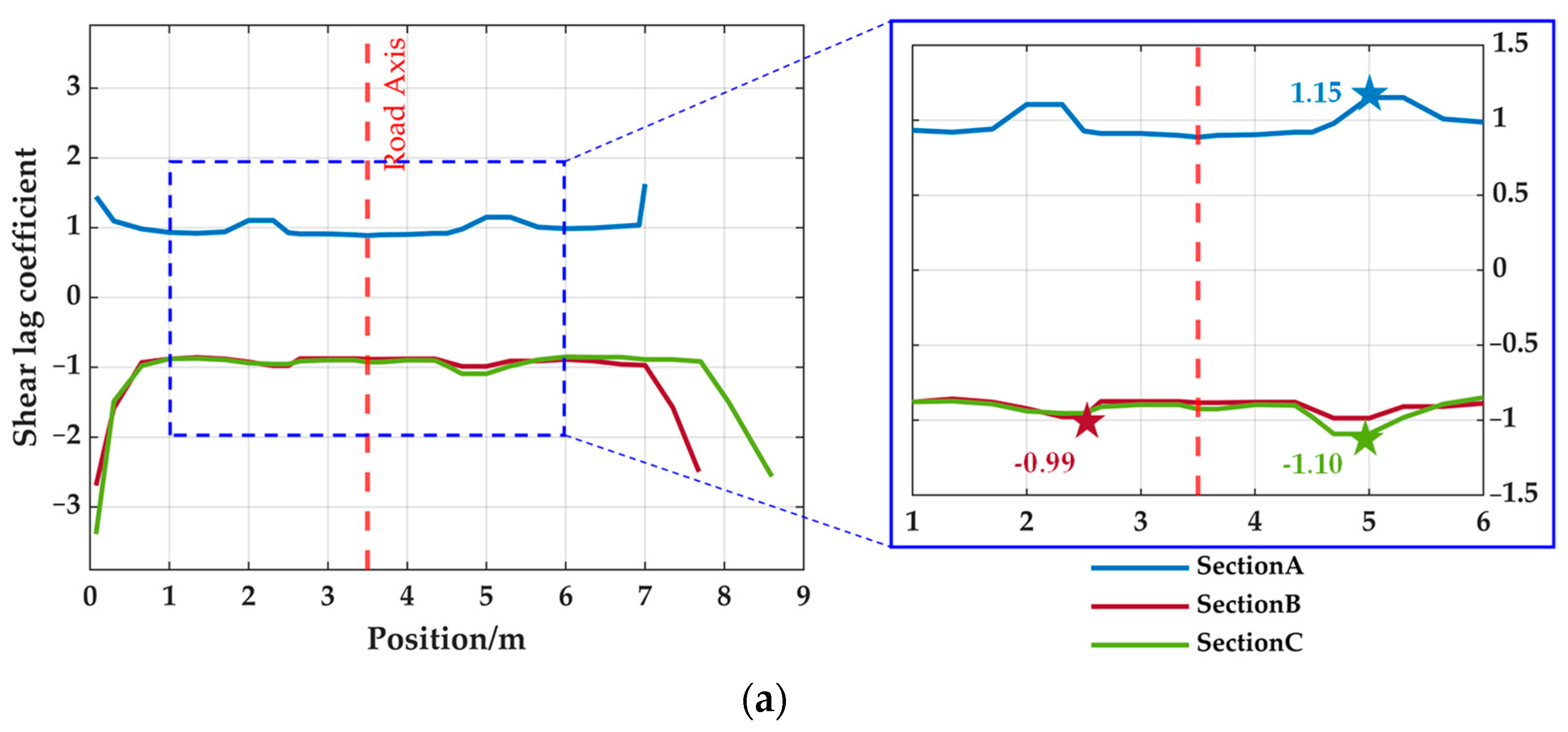 Buildings 14 00415 g006a