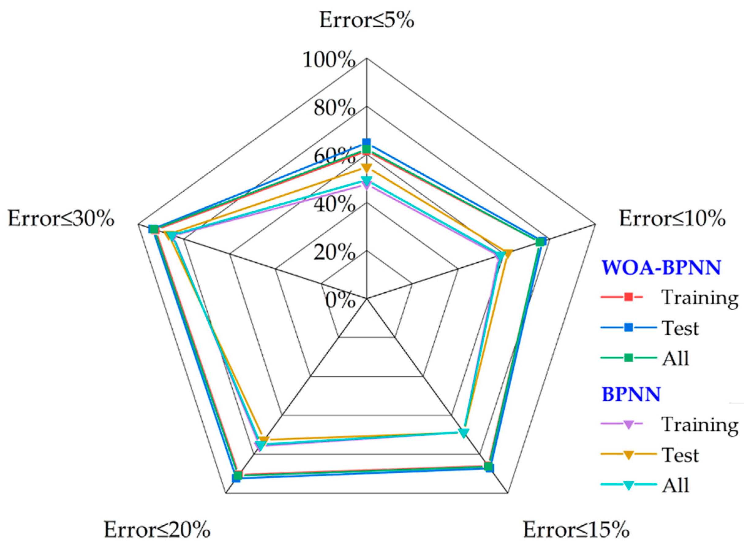 Buildings 14 00415 g013