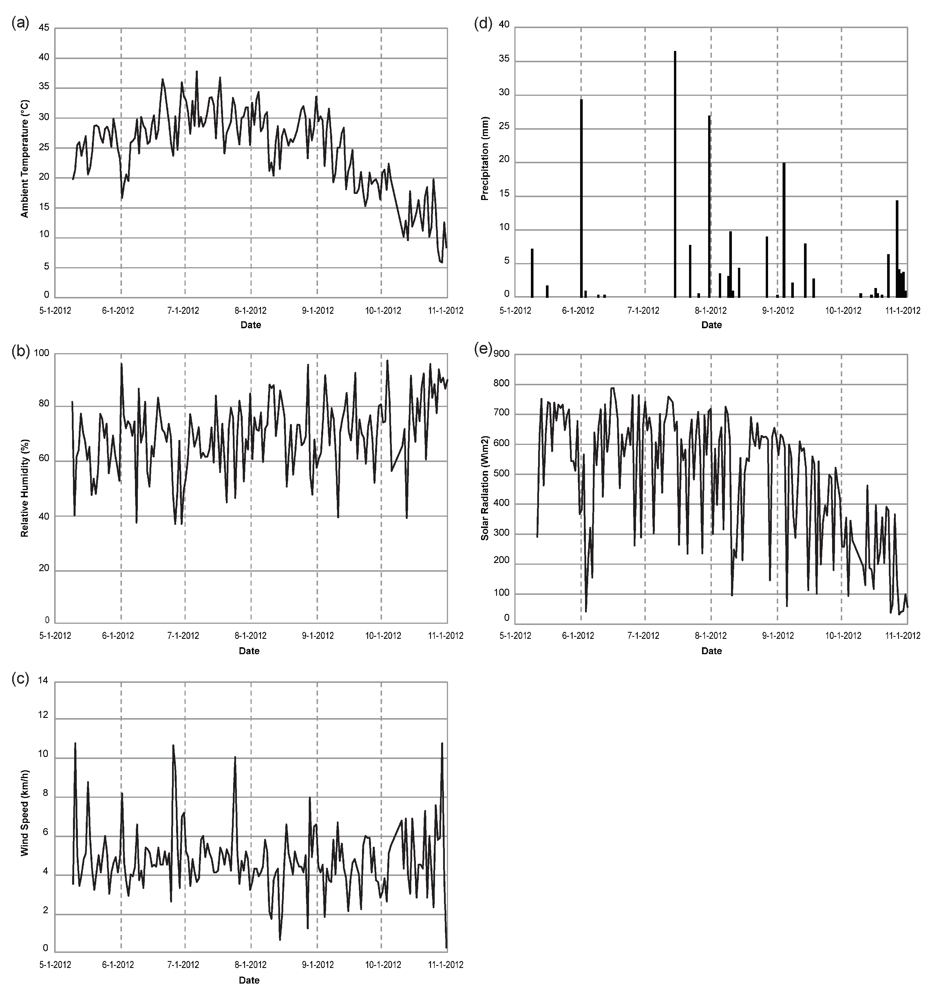 Buildings 14 00416 g002
