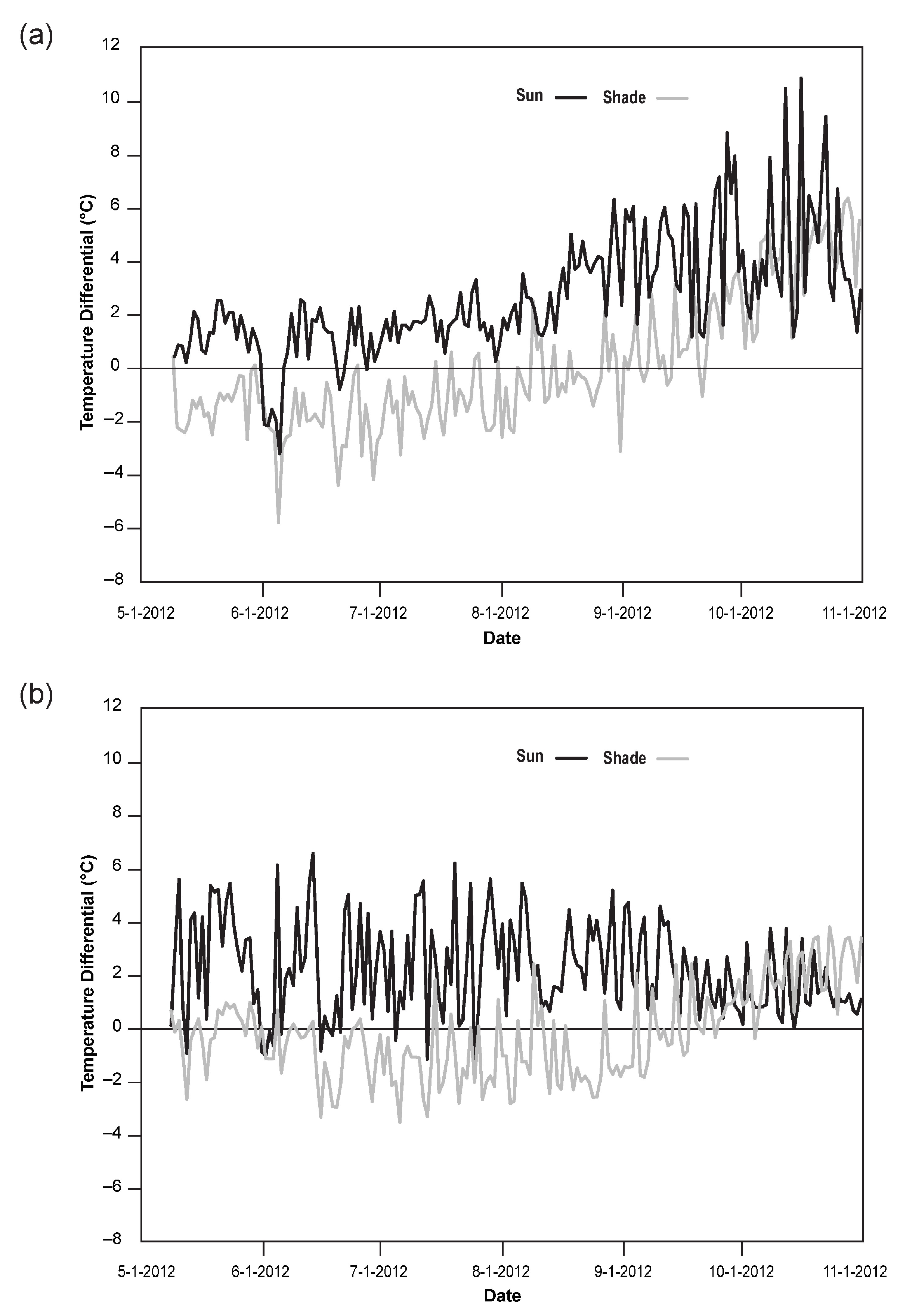 Buildings 14 00416 g003